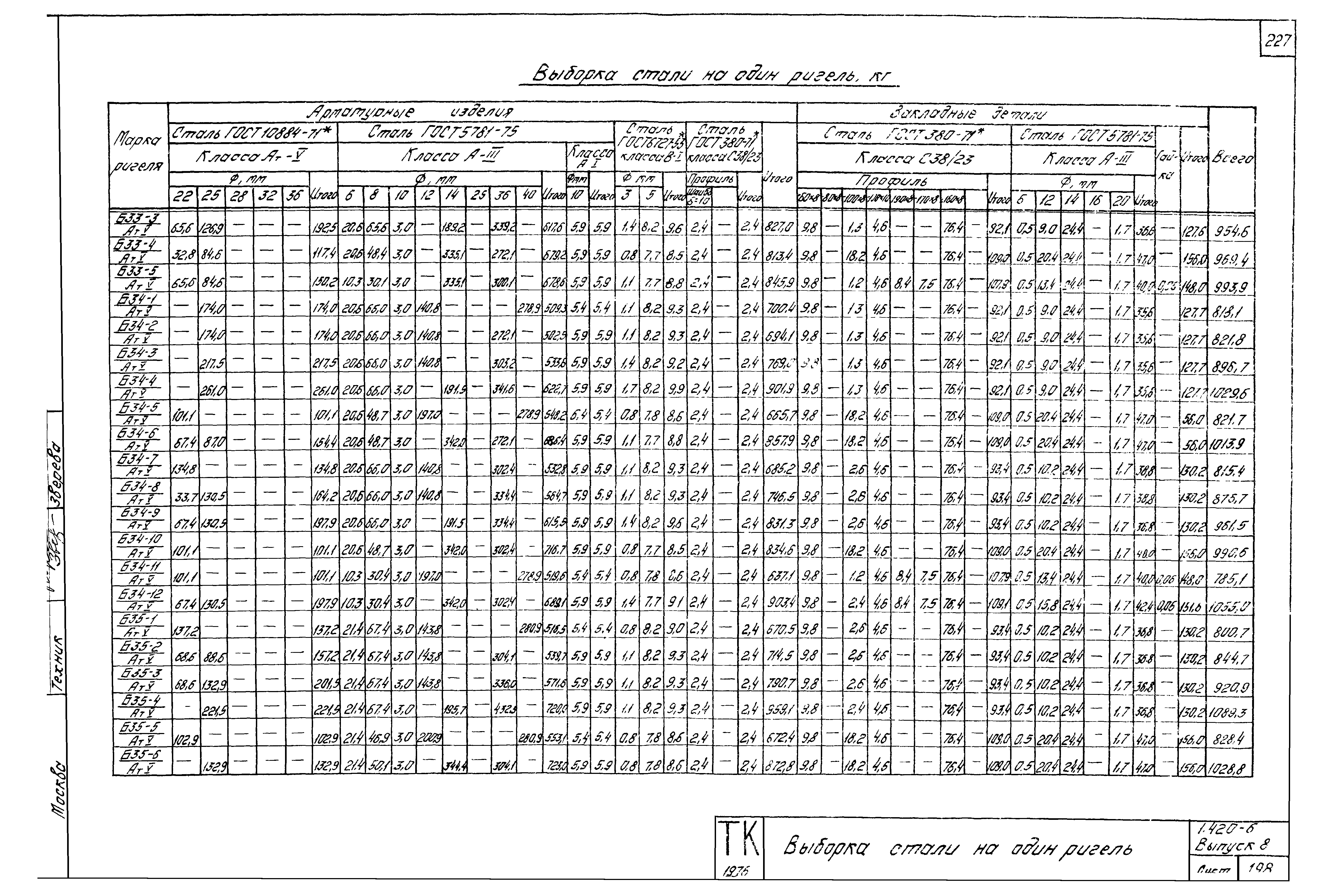 Серия 1.420-6