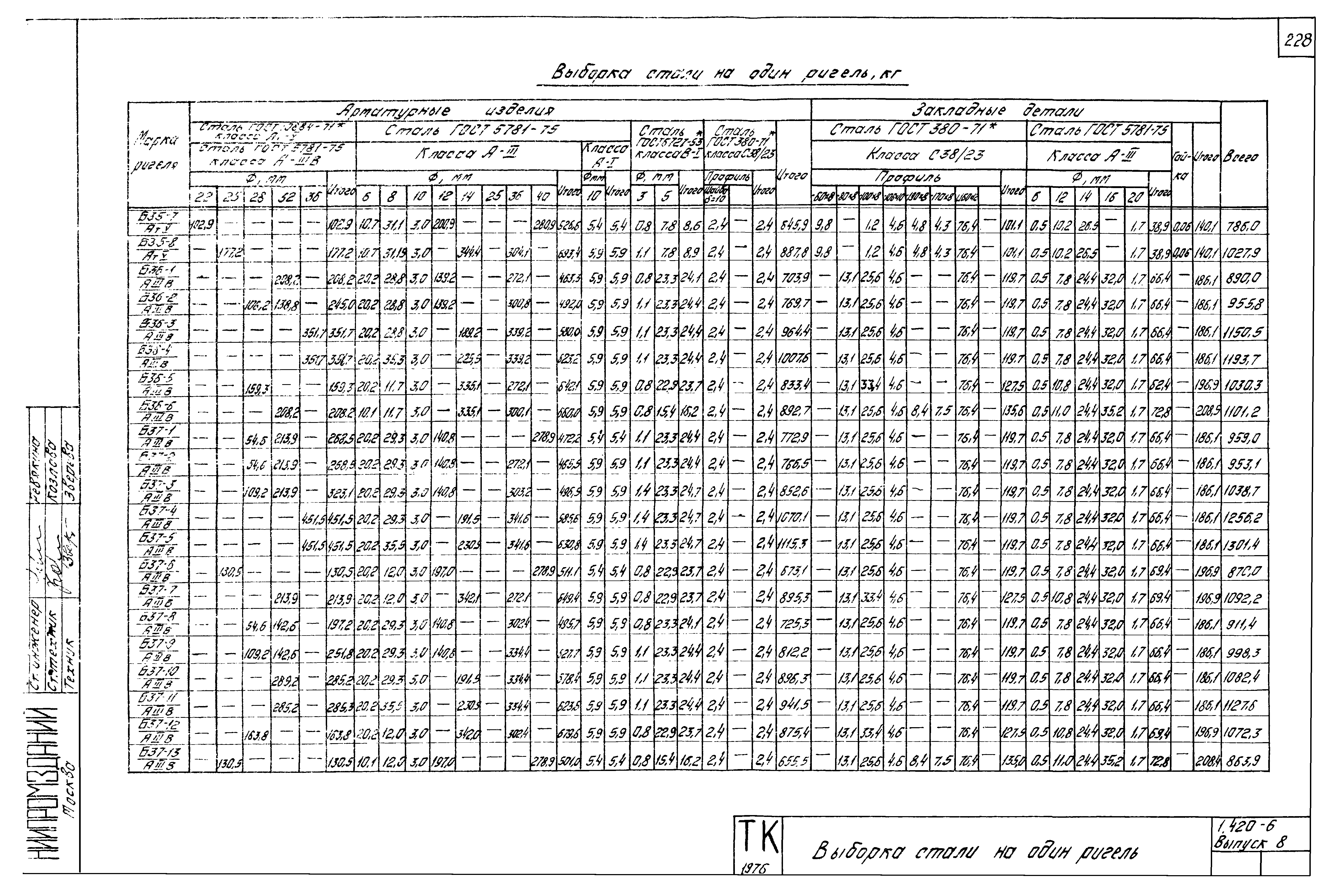 Серия 1.420-6