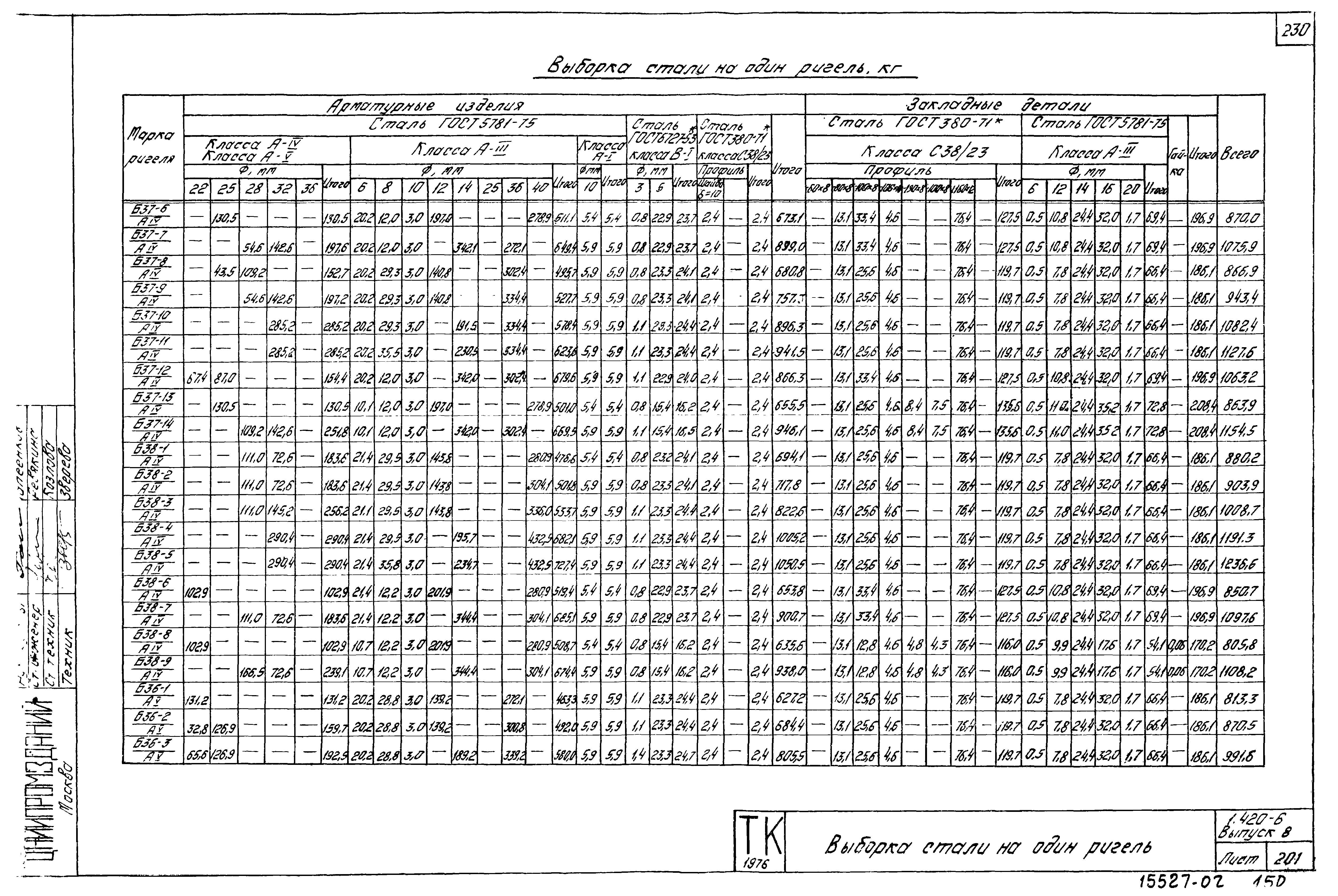 Серия 1.420-6