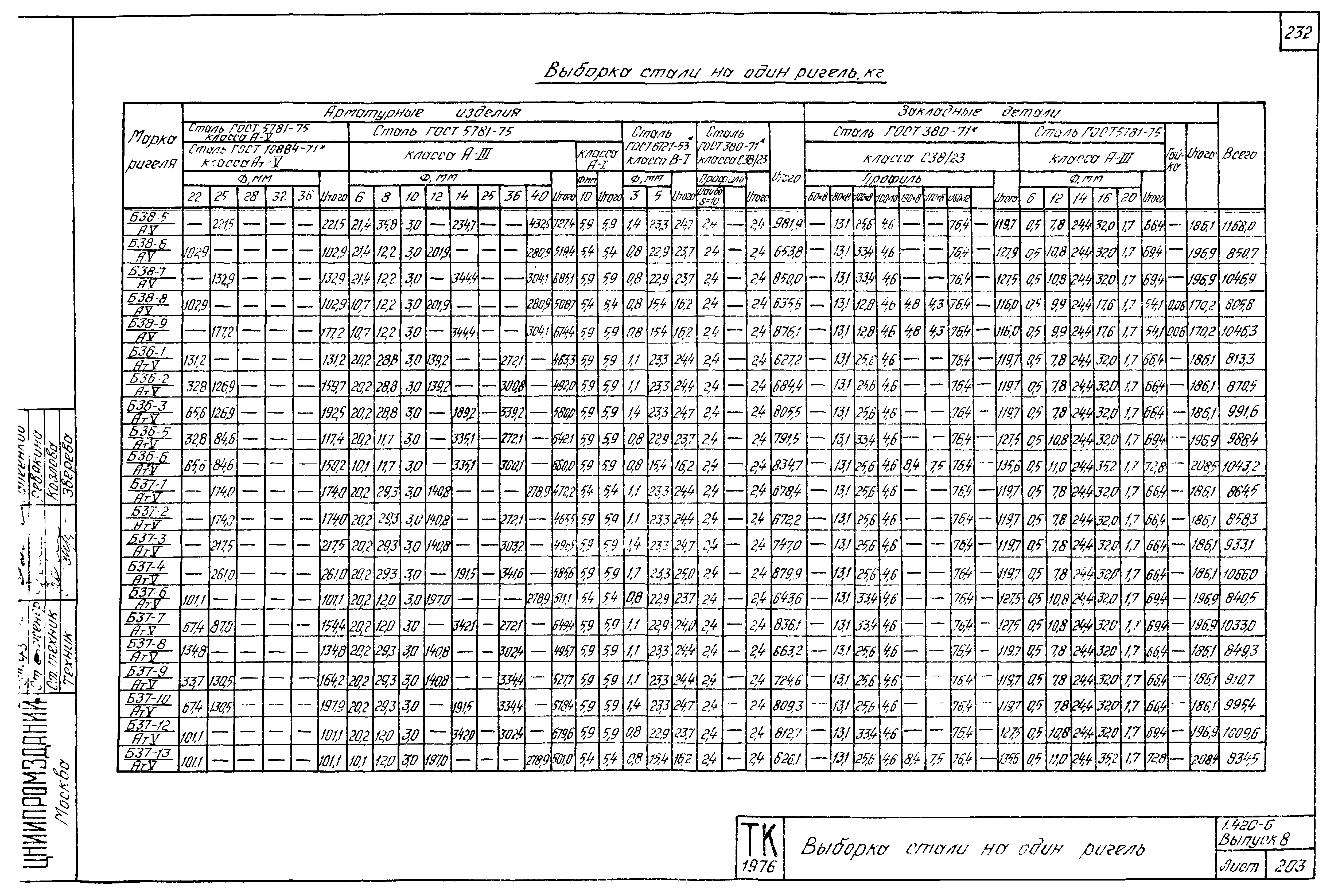 Серия 1.420-6