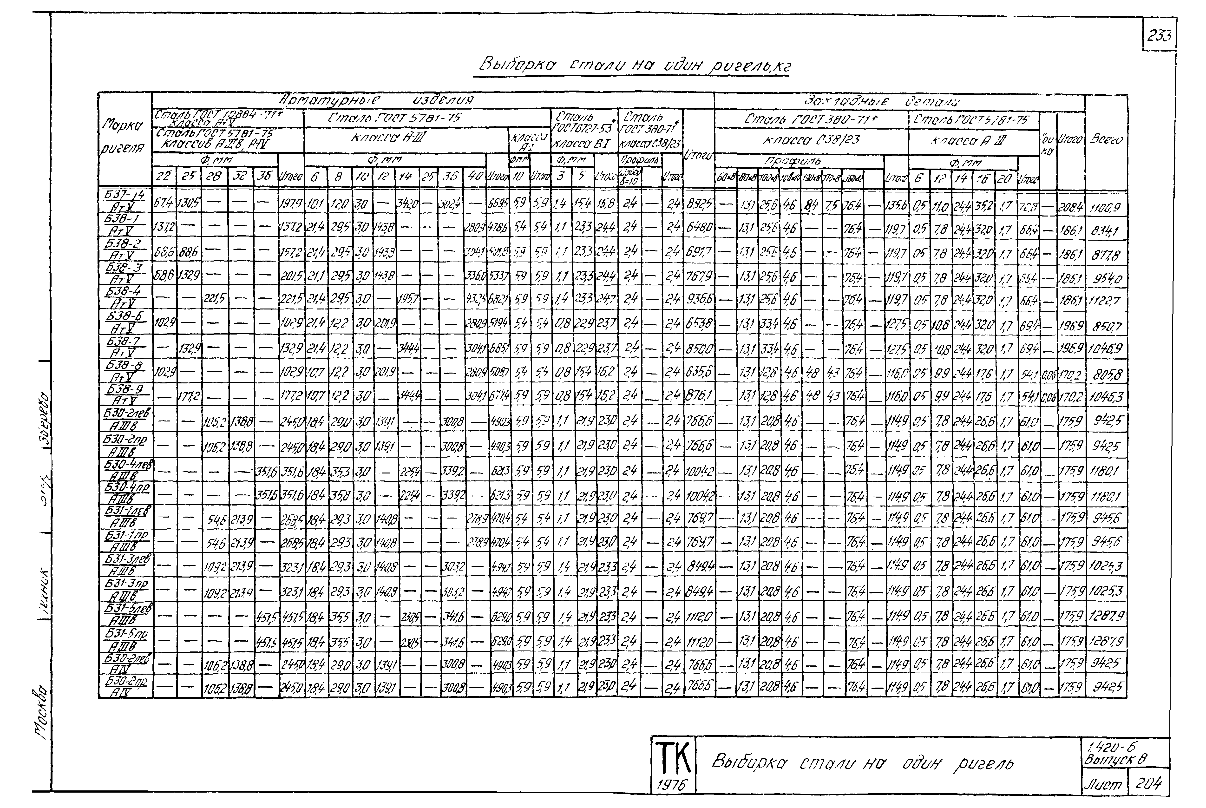 Серия 1.420-6