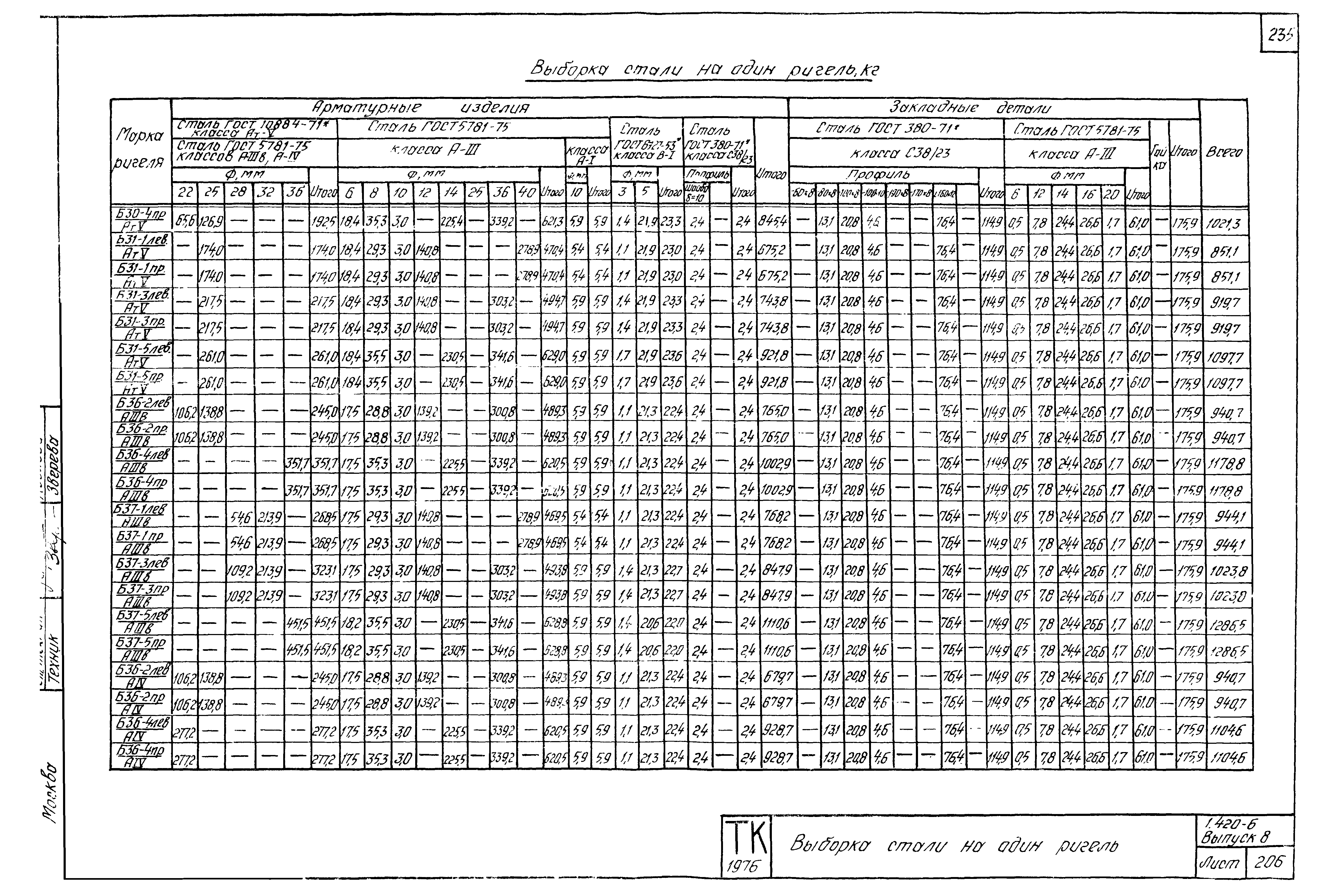 Серия 1.420-6