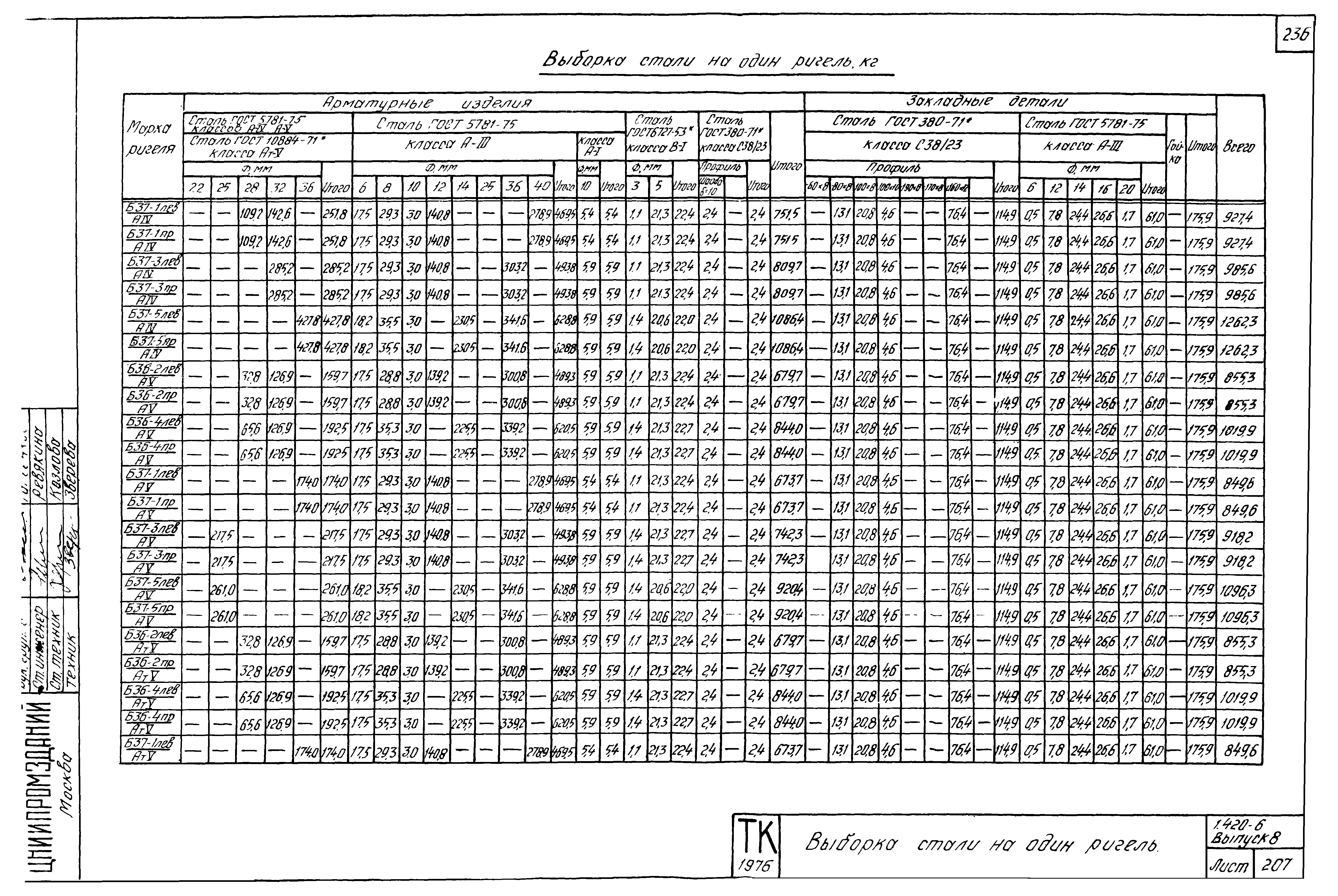 Серия 1.420-6