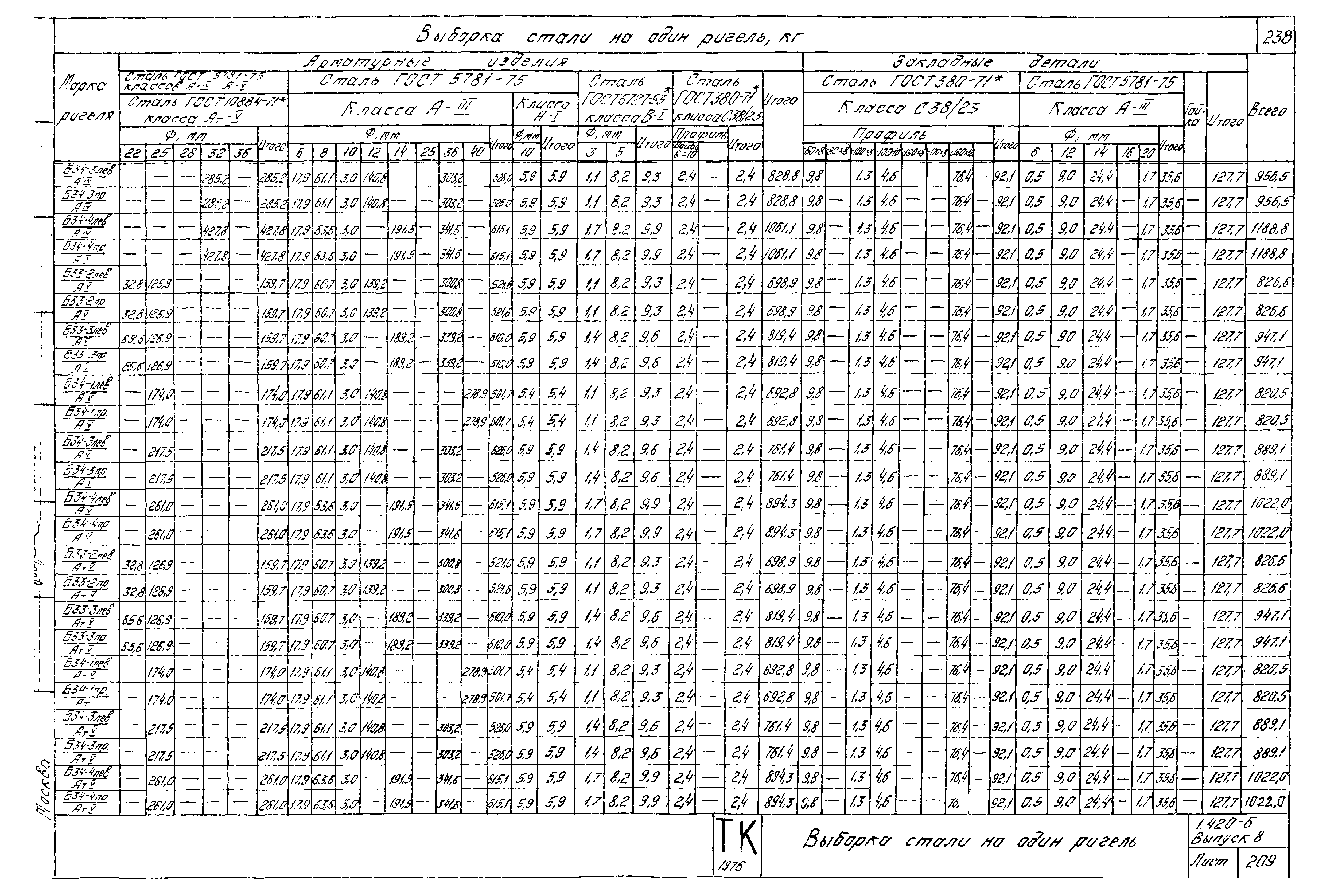 Серия 1.420-6