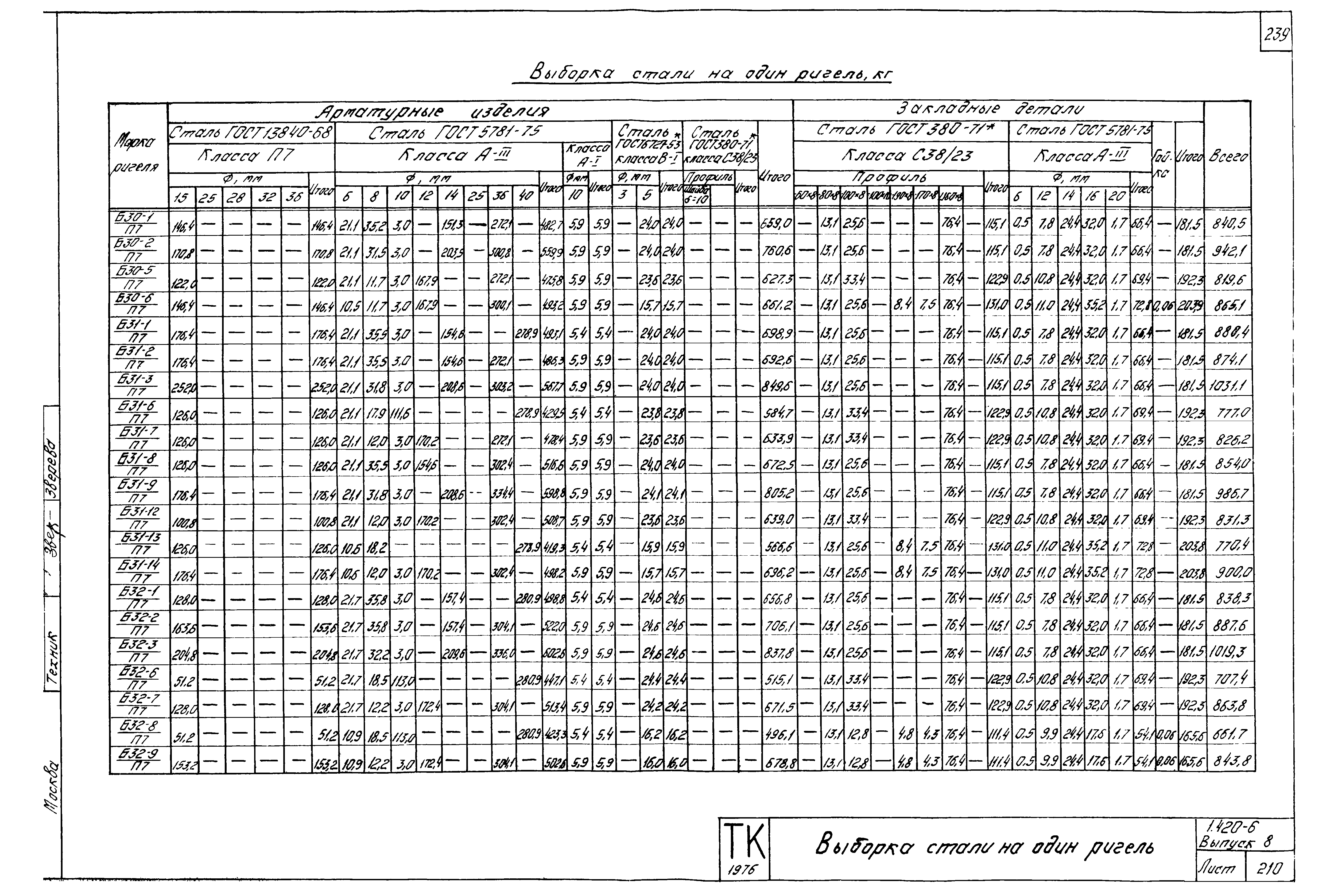 Серия 1.420-6