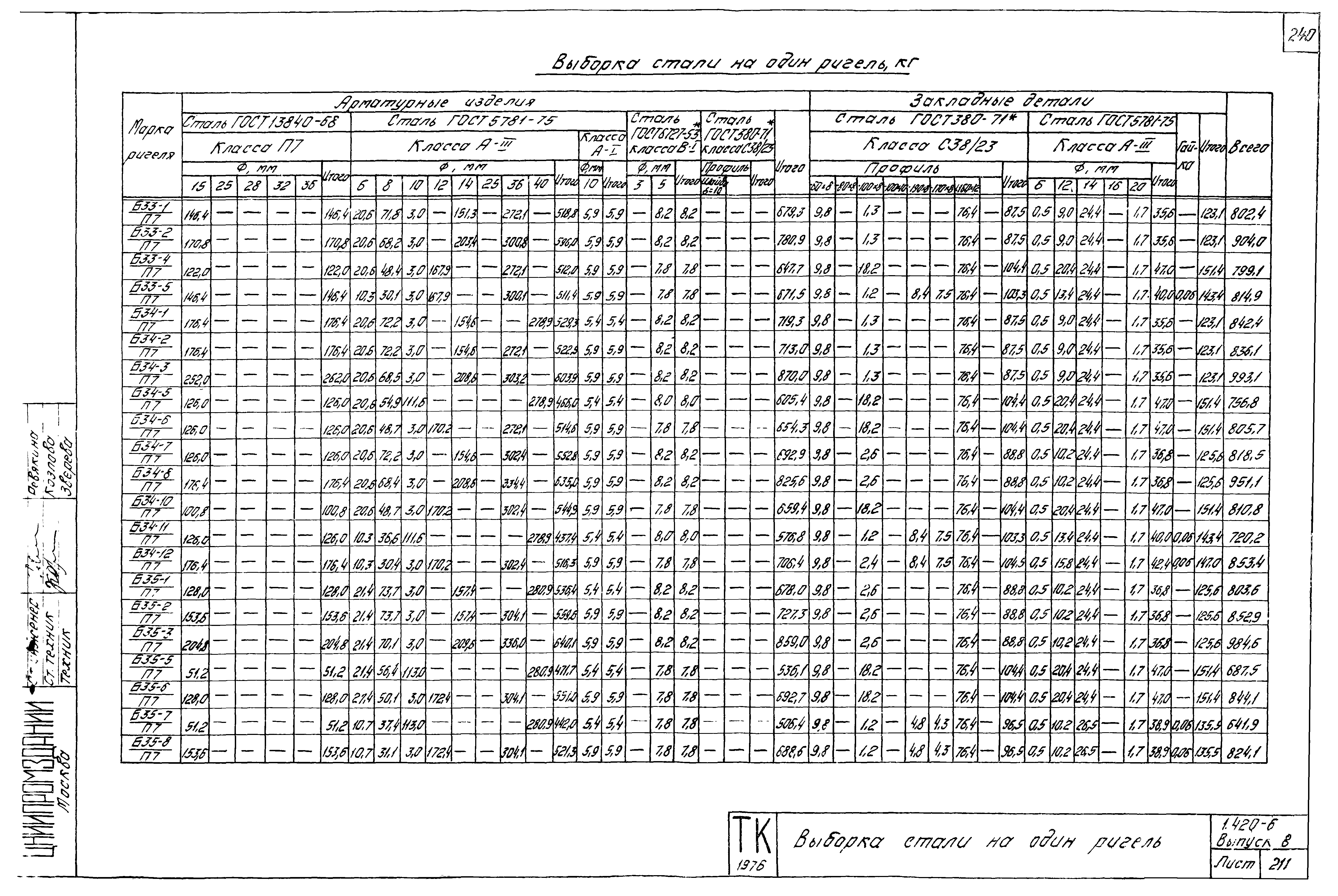 Серия 1.420-6