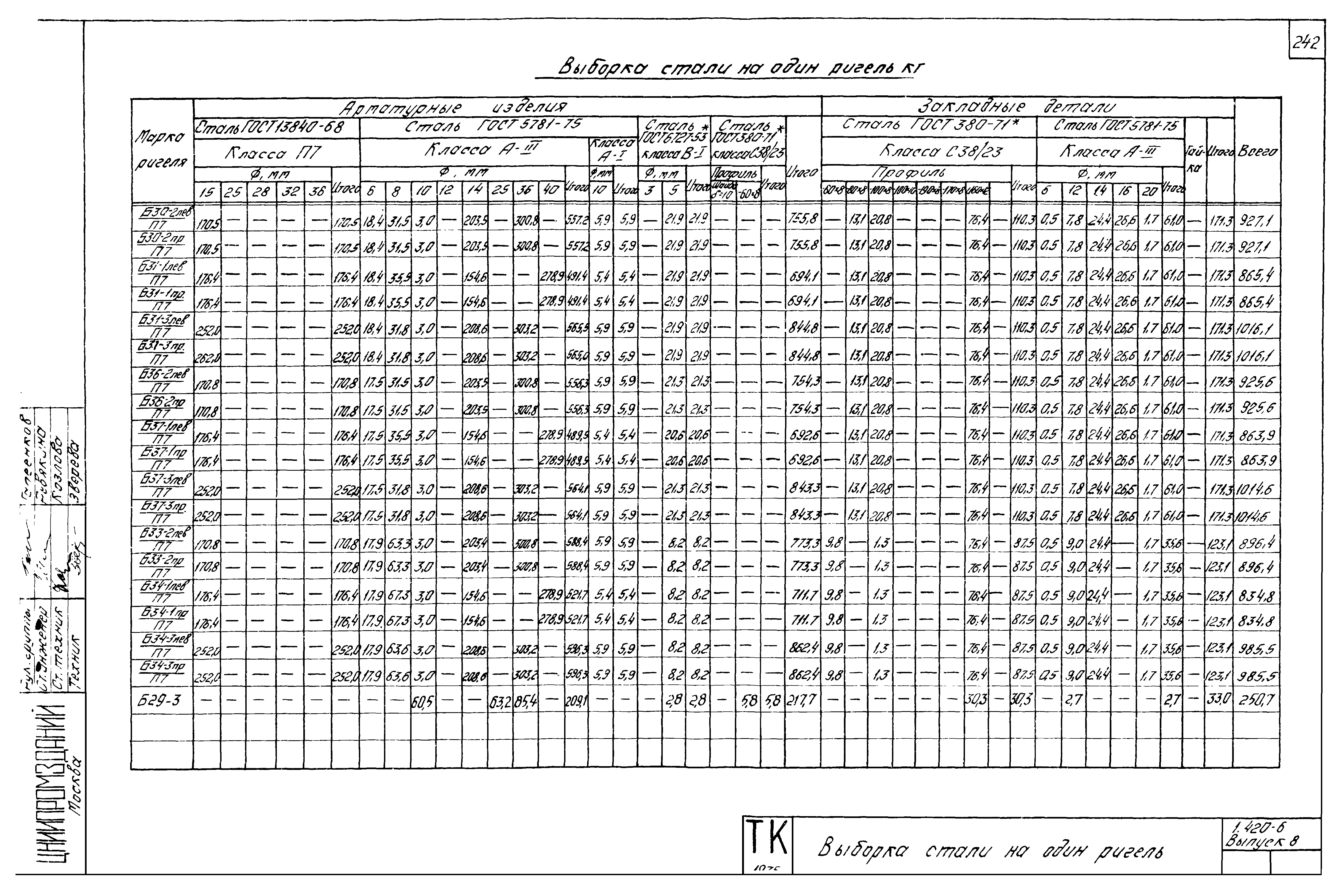 Серия 1.420-6