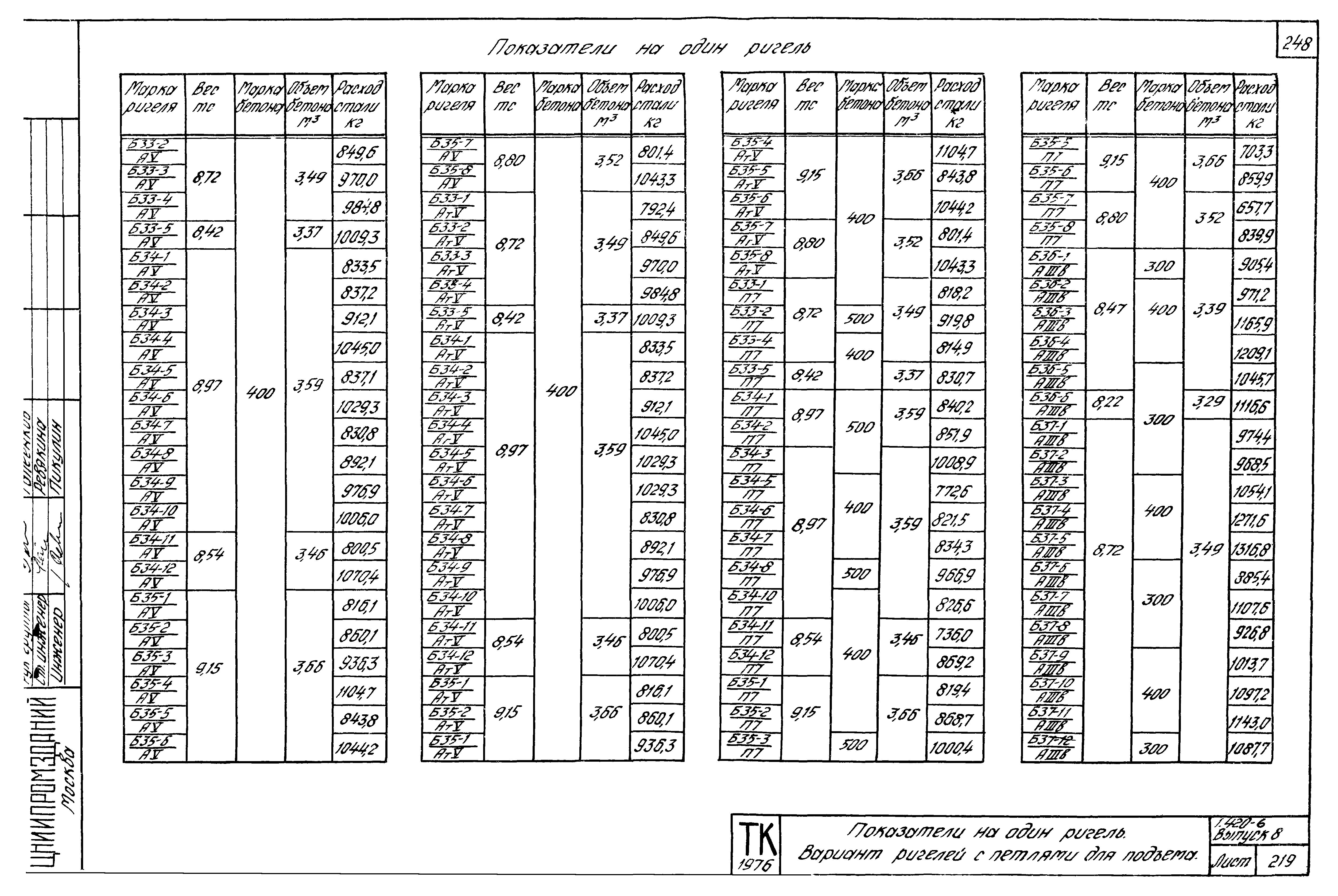 Серия 1.420-6