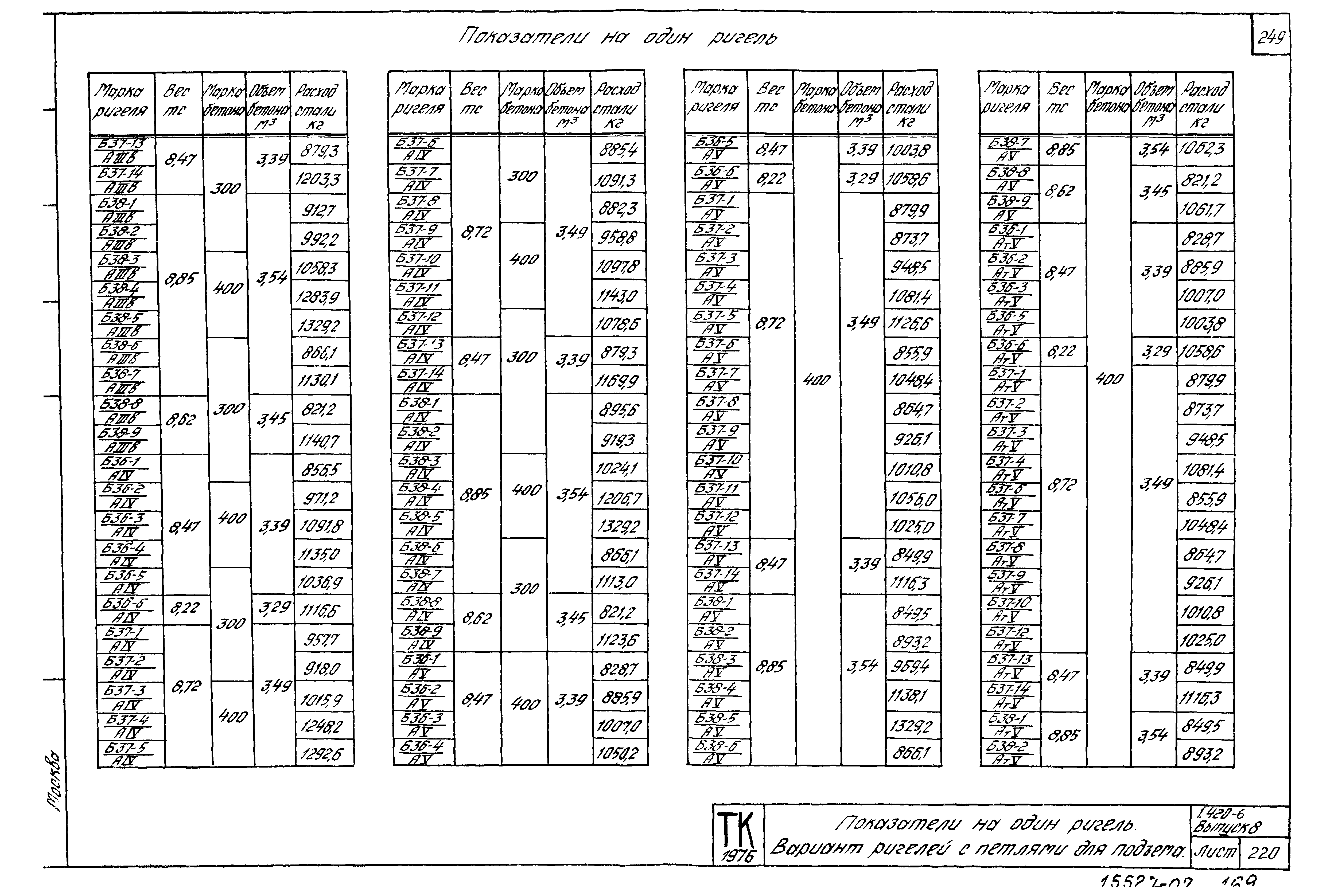 Серия 1.420-6