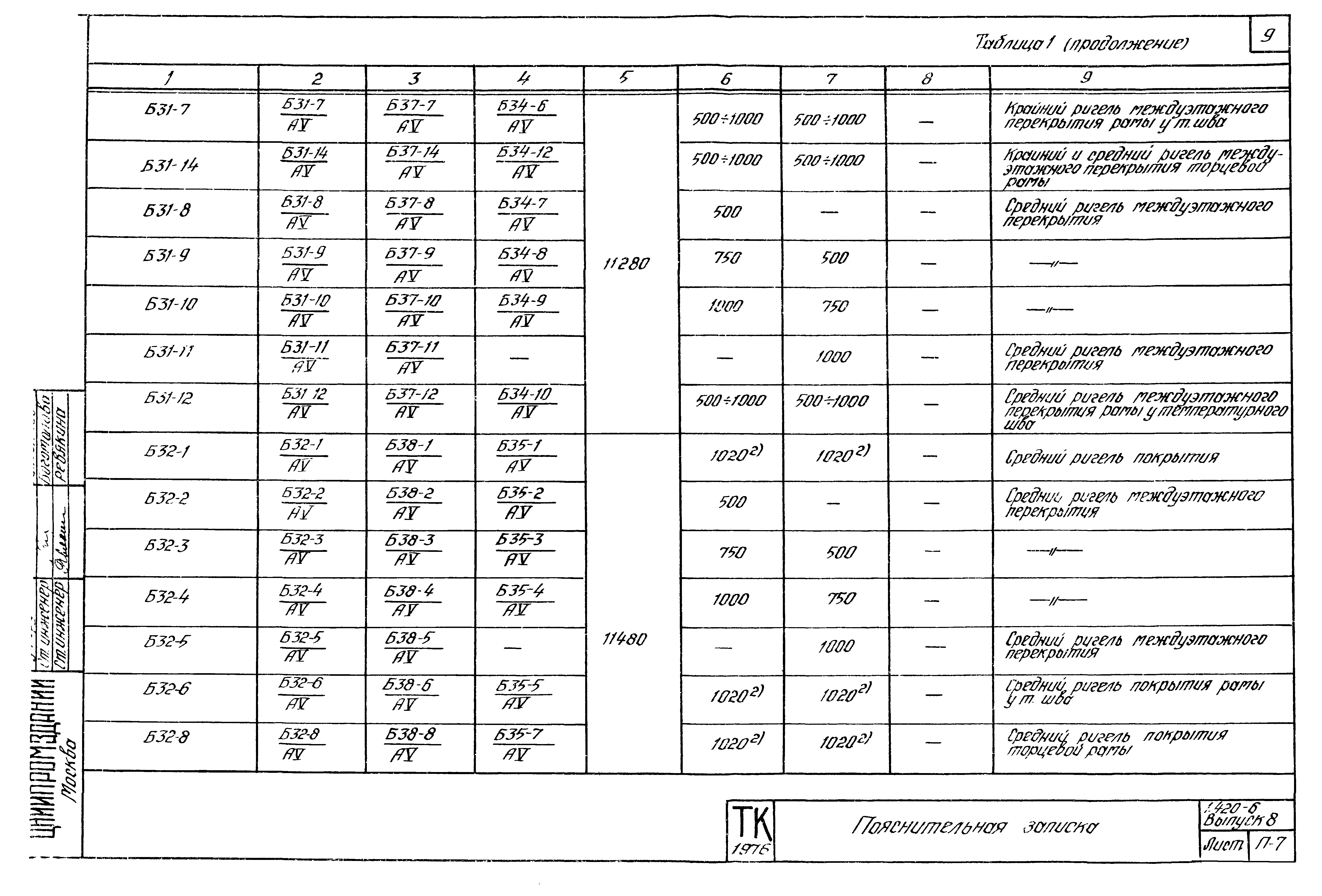 Серия 1.420-6