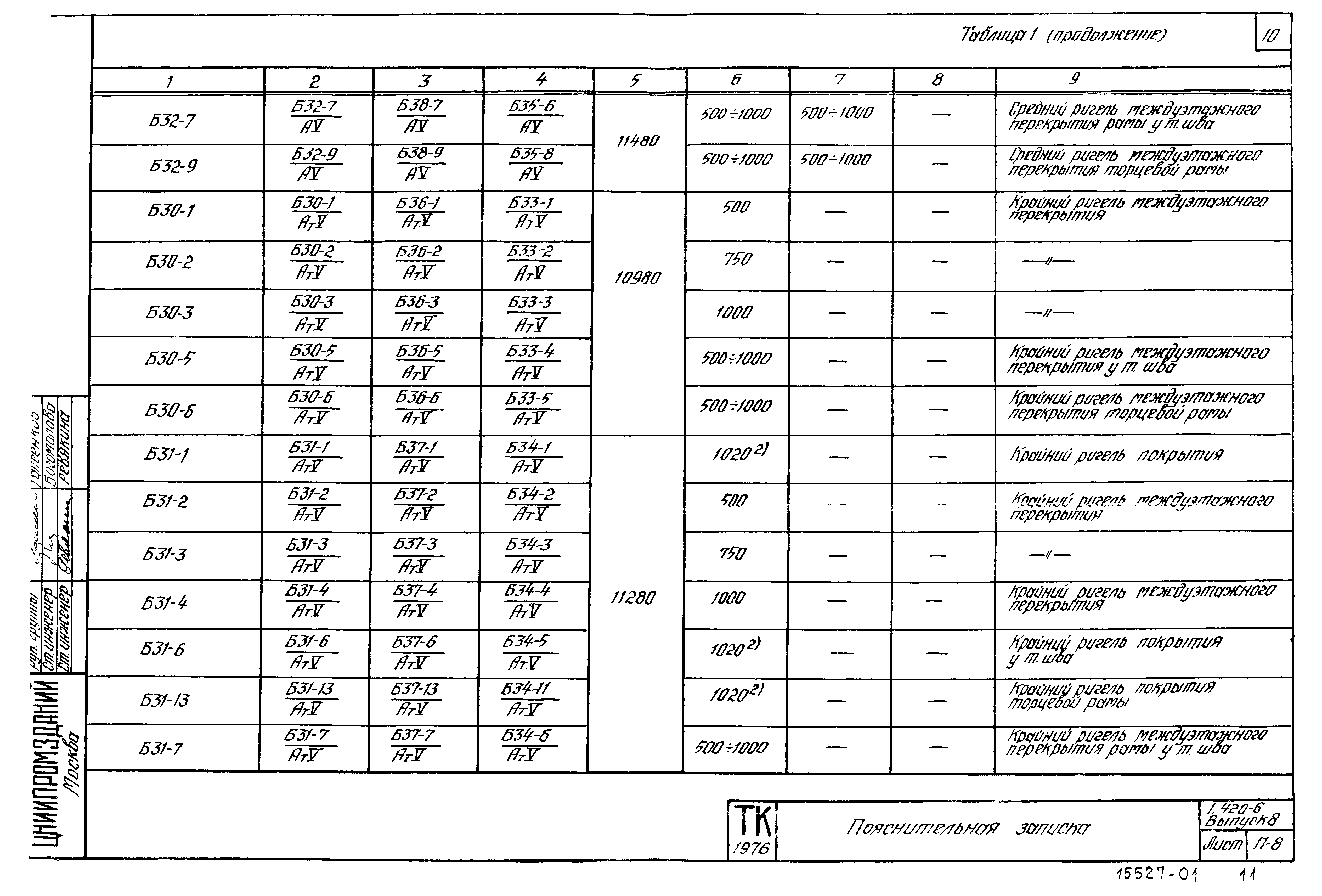 Серия 1.420-6