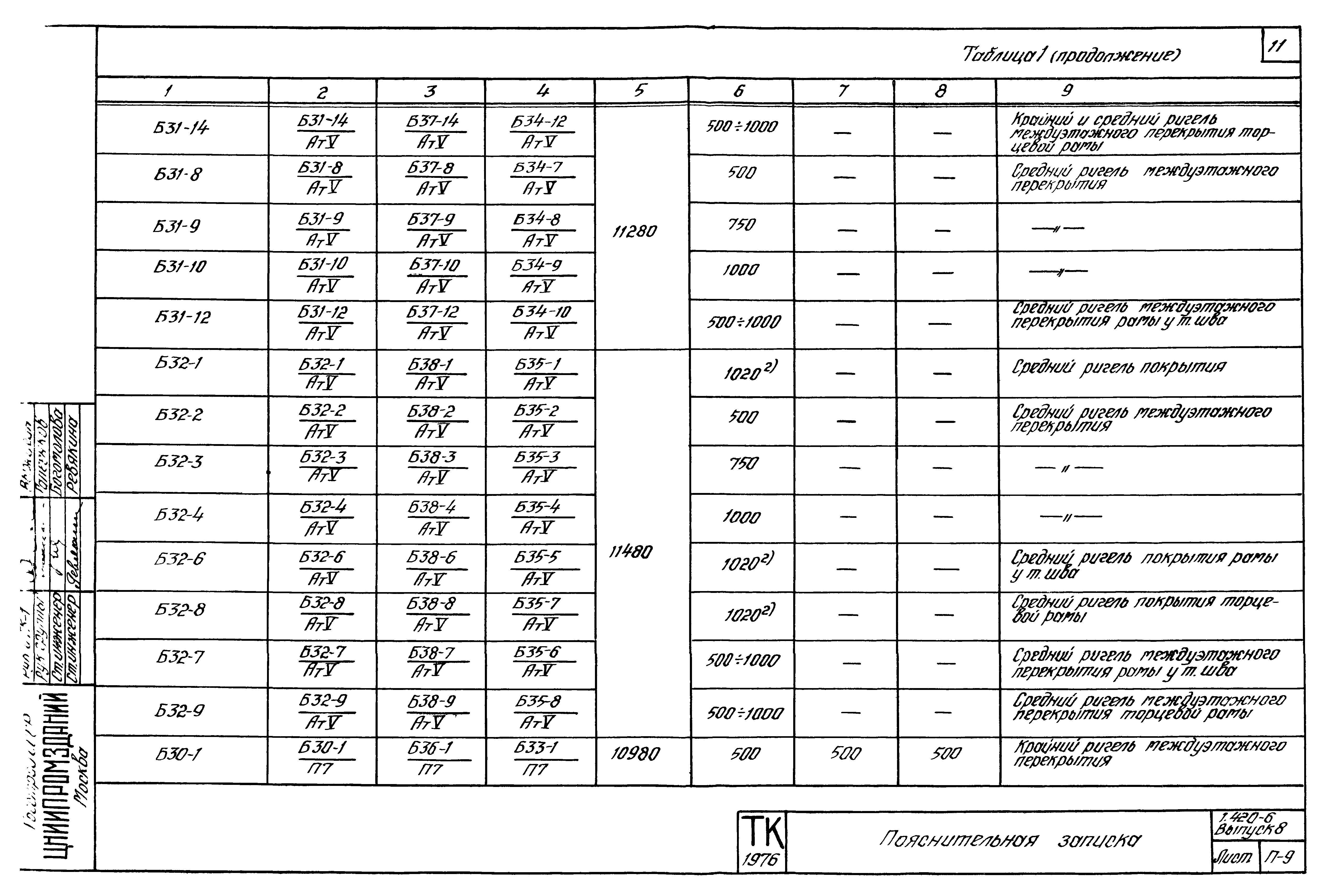 Серия 1.420-6