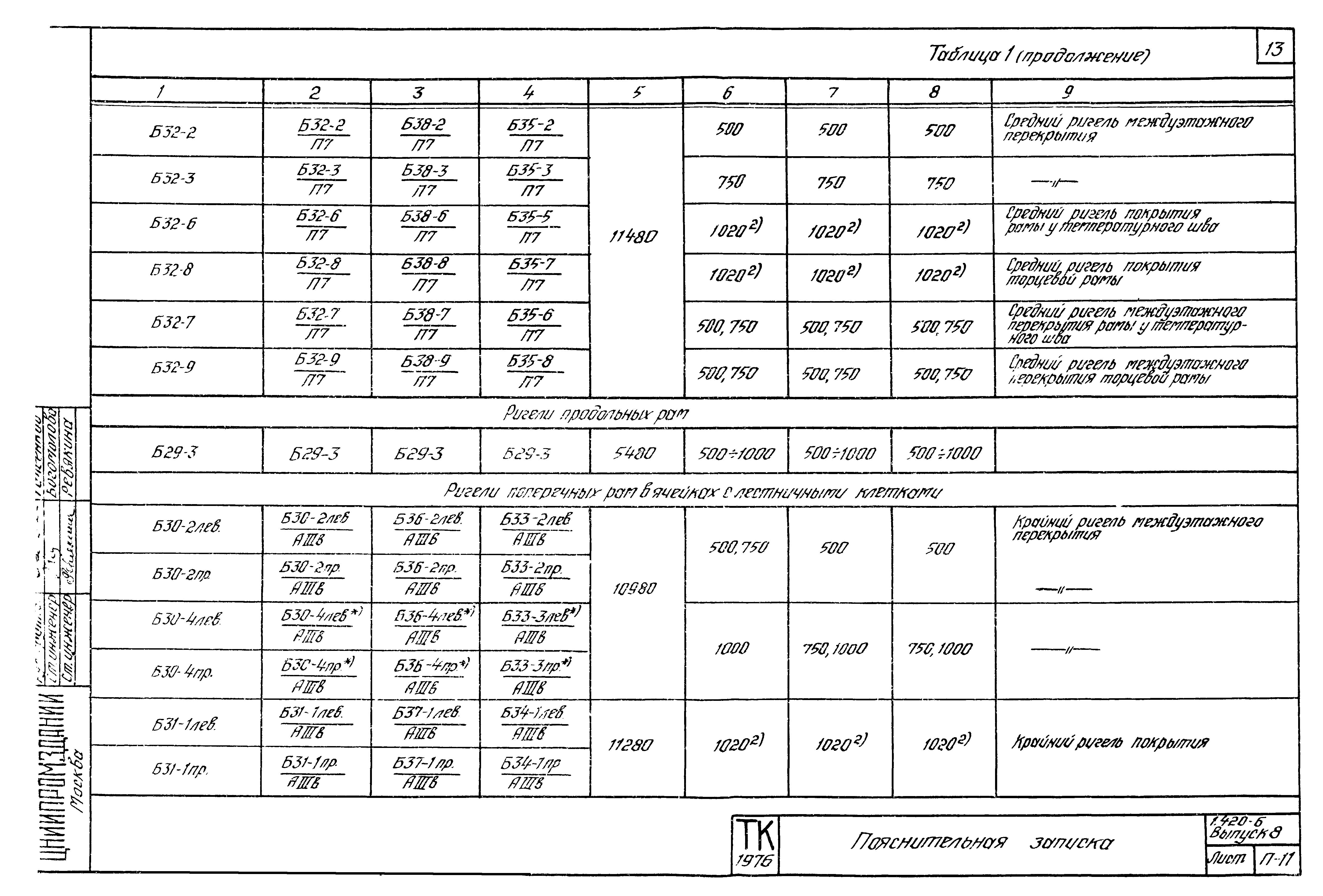 Серия 1.420-6