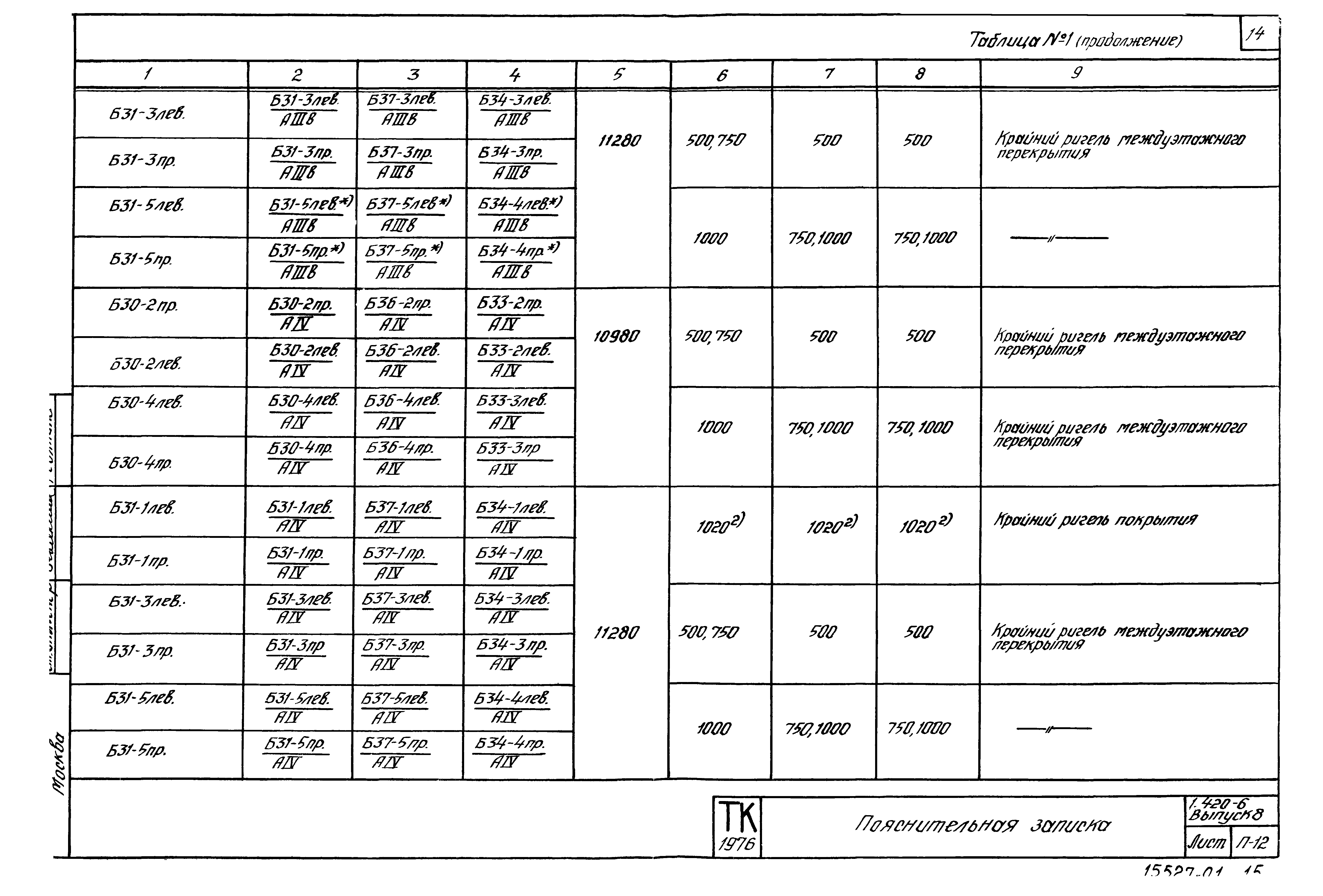 Серия 1.420-6