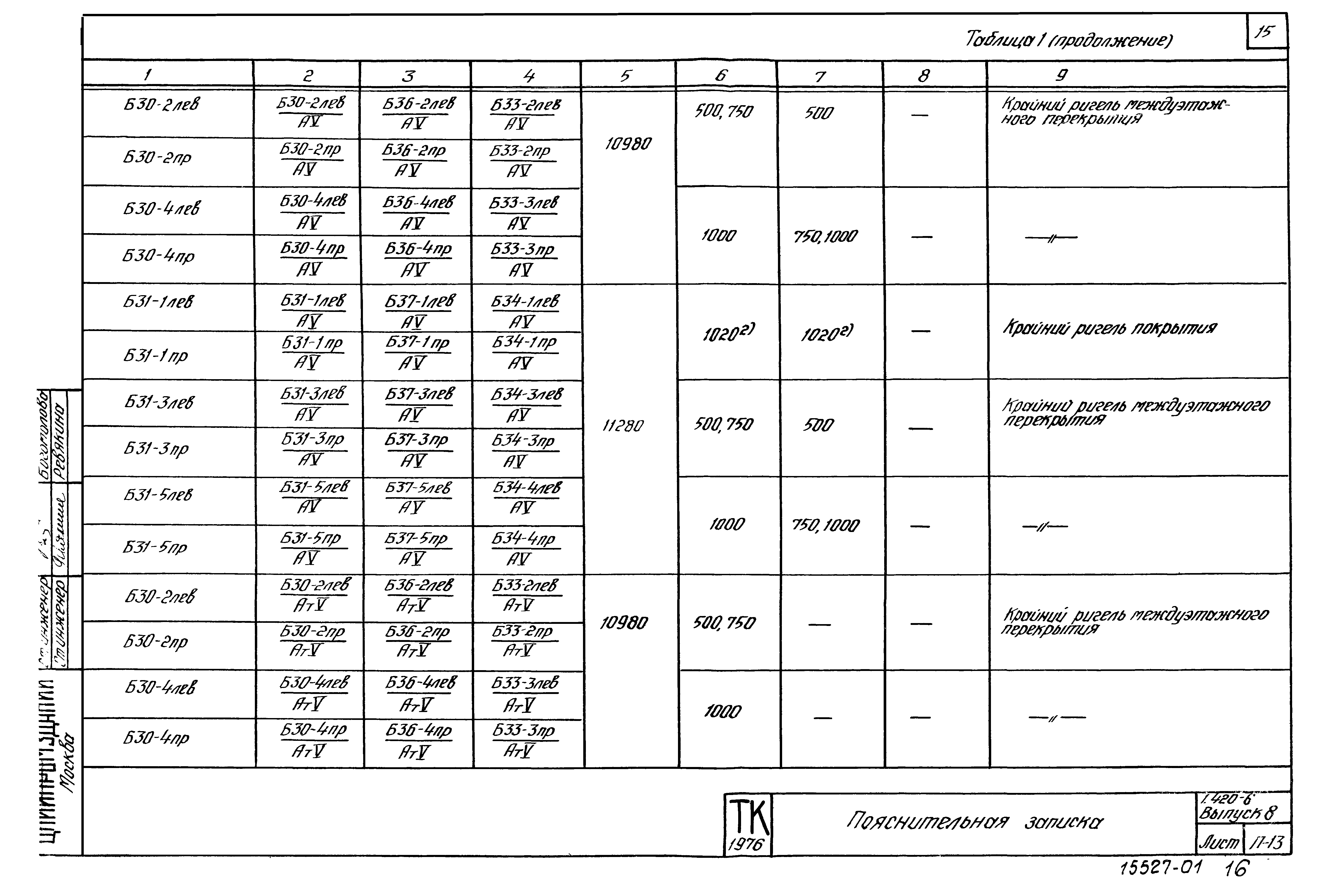 Серия 1.420-6