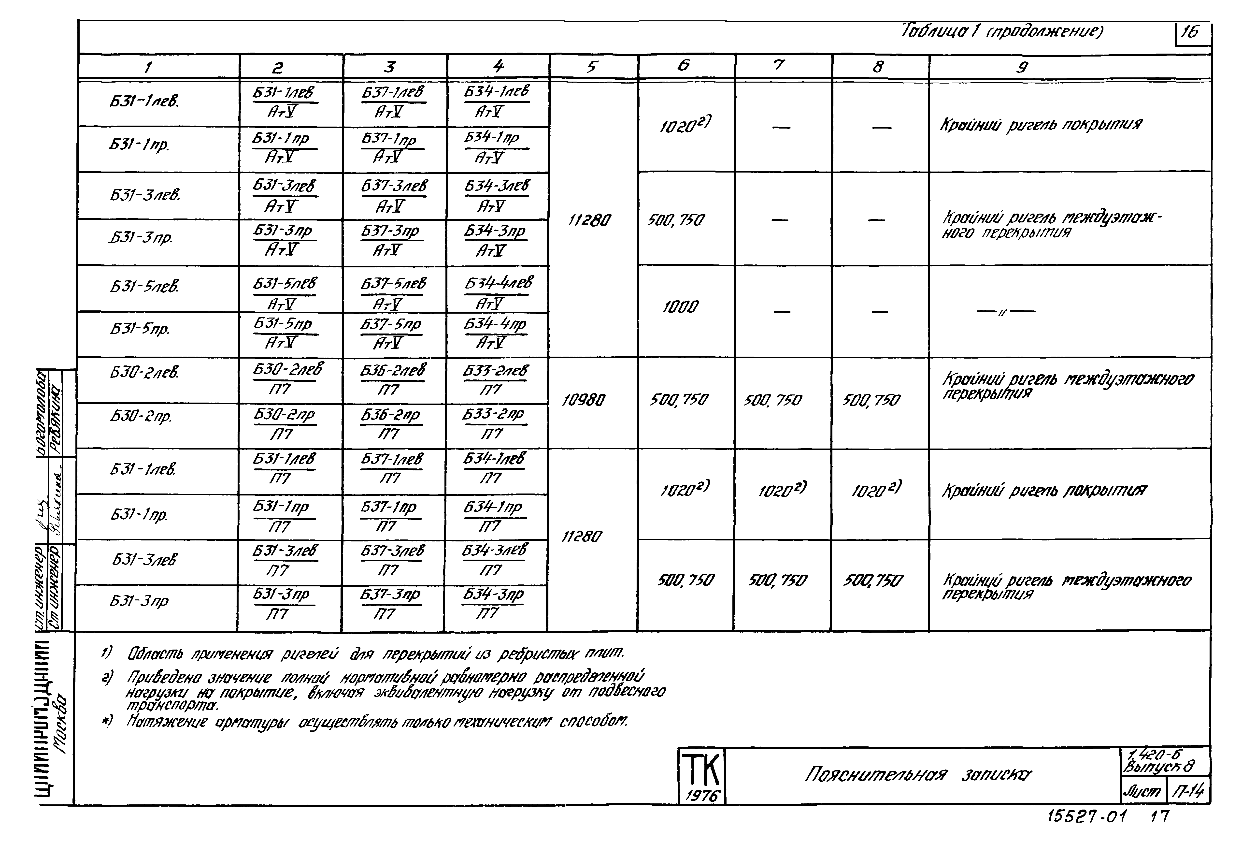 Серия 1.420-6