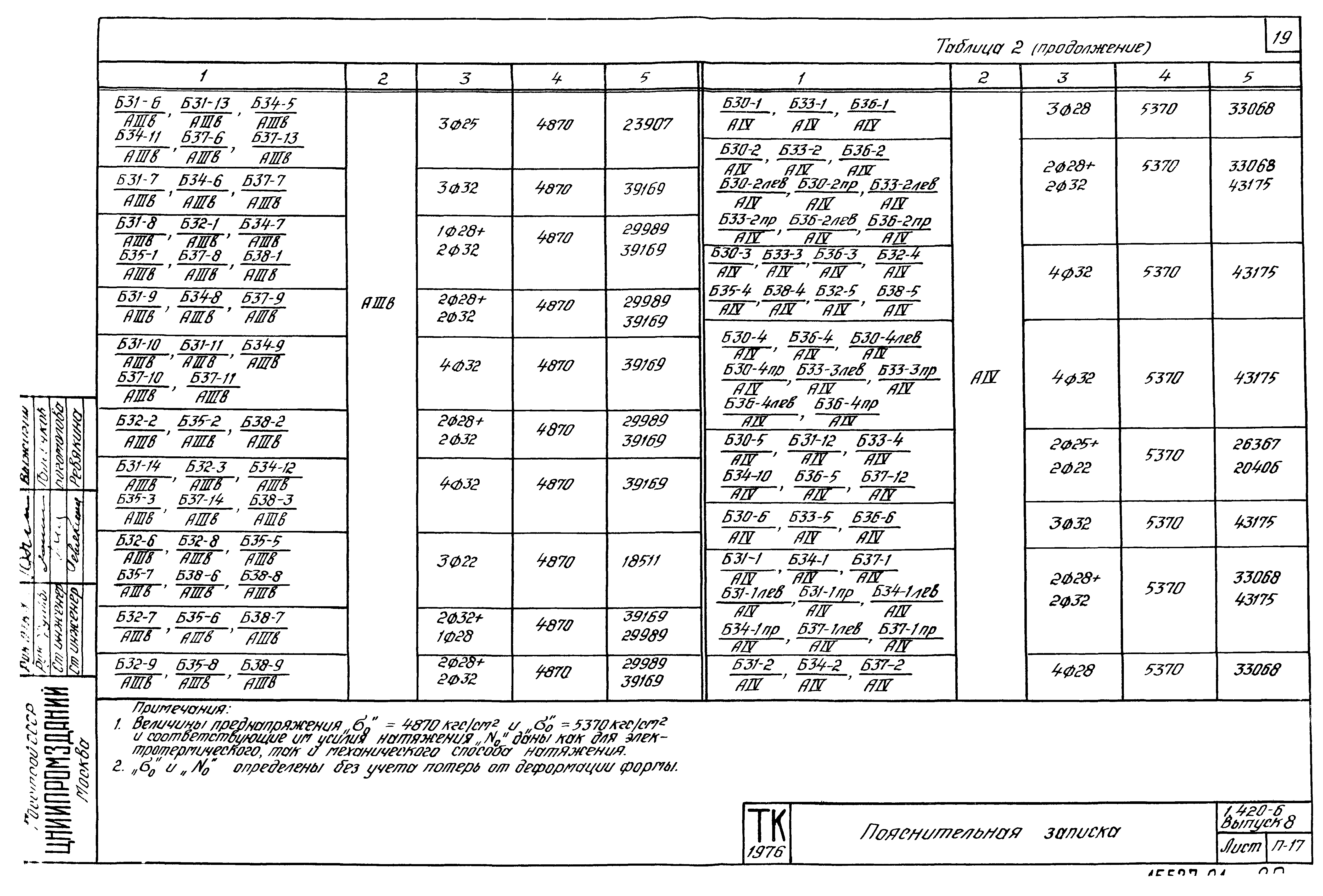 Серия 1.420-6