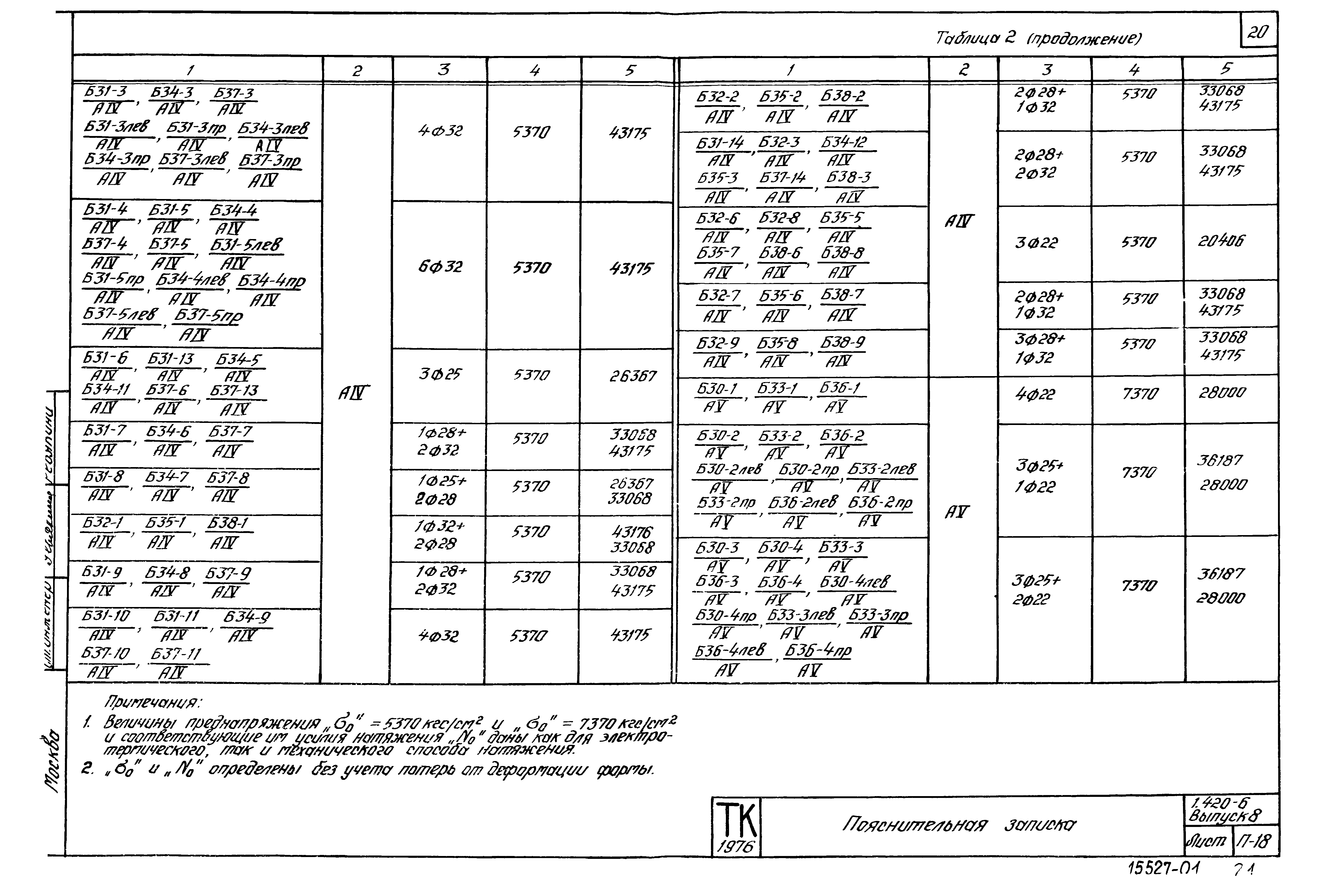 Серия 1.420-6