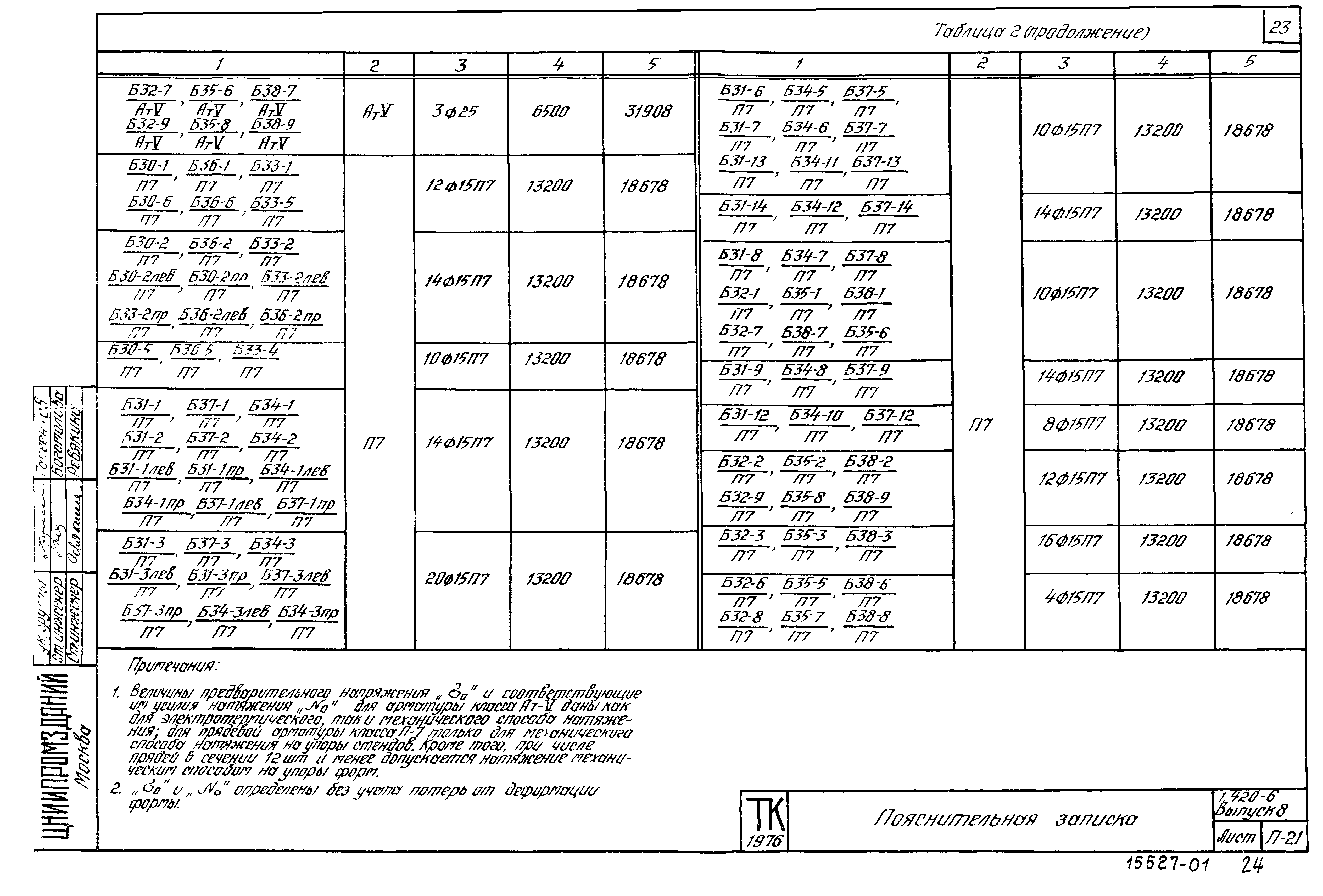 Серия 1.420-6