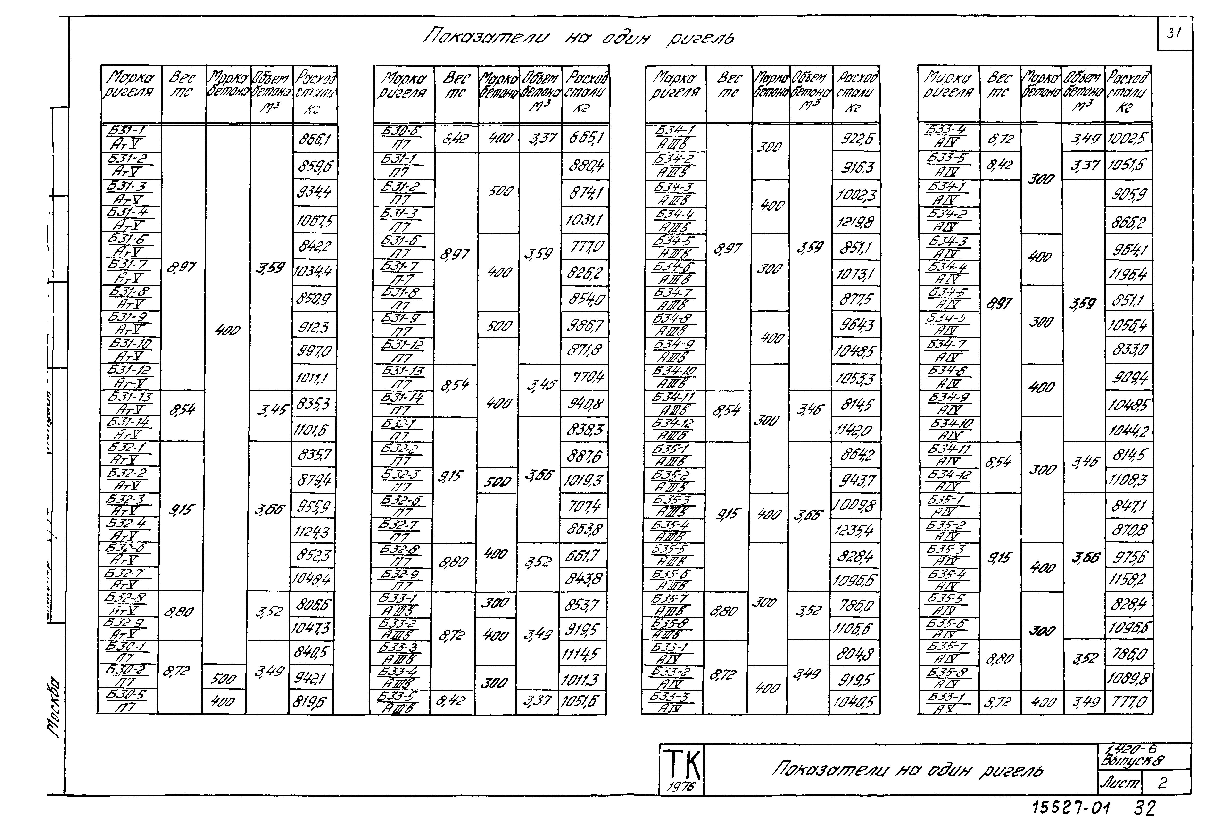 Серия 1.420-6