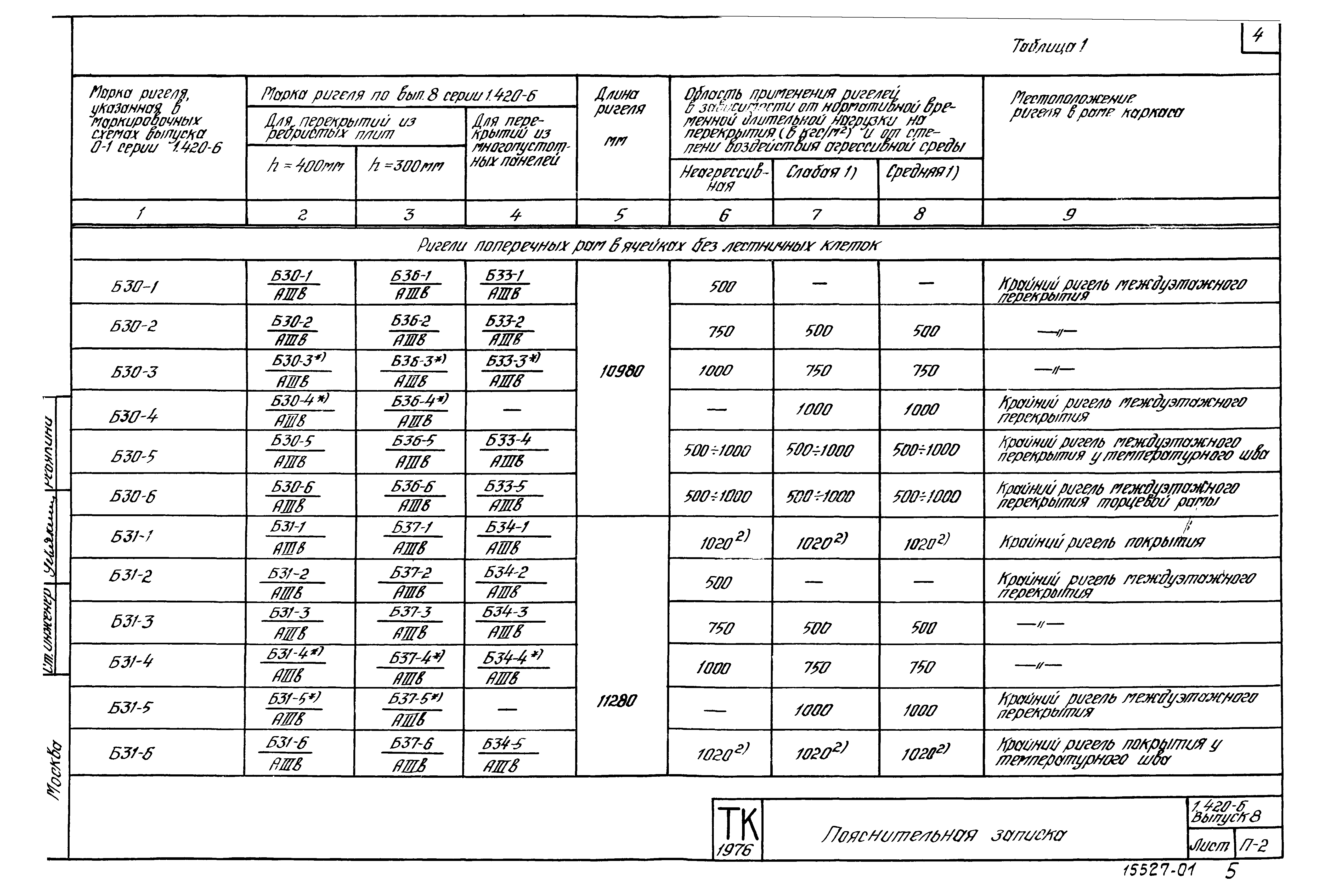 Серия 1.420-6