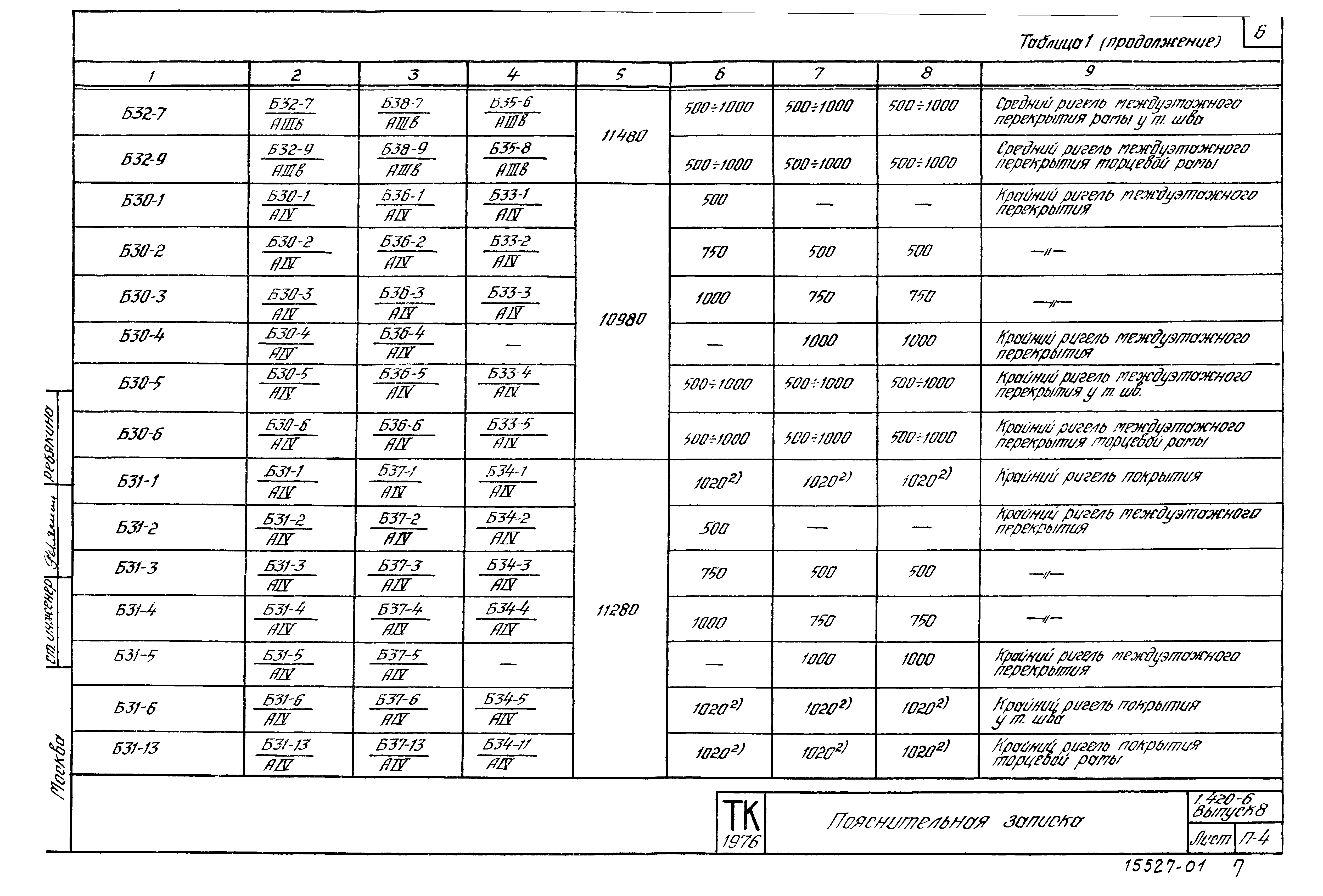 Серия 1.420-6