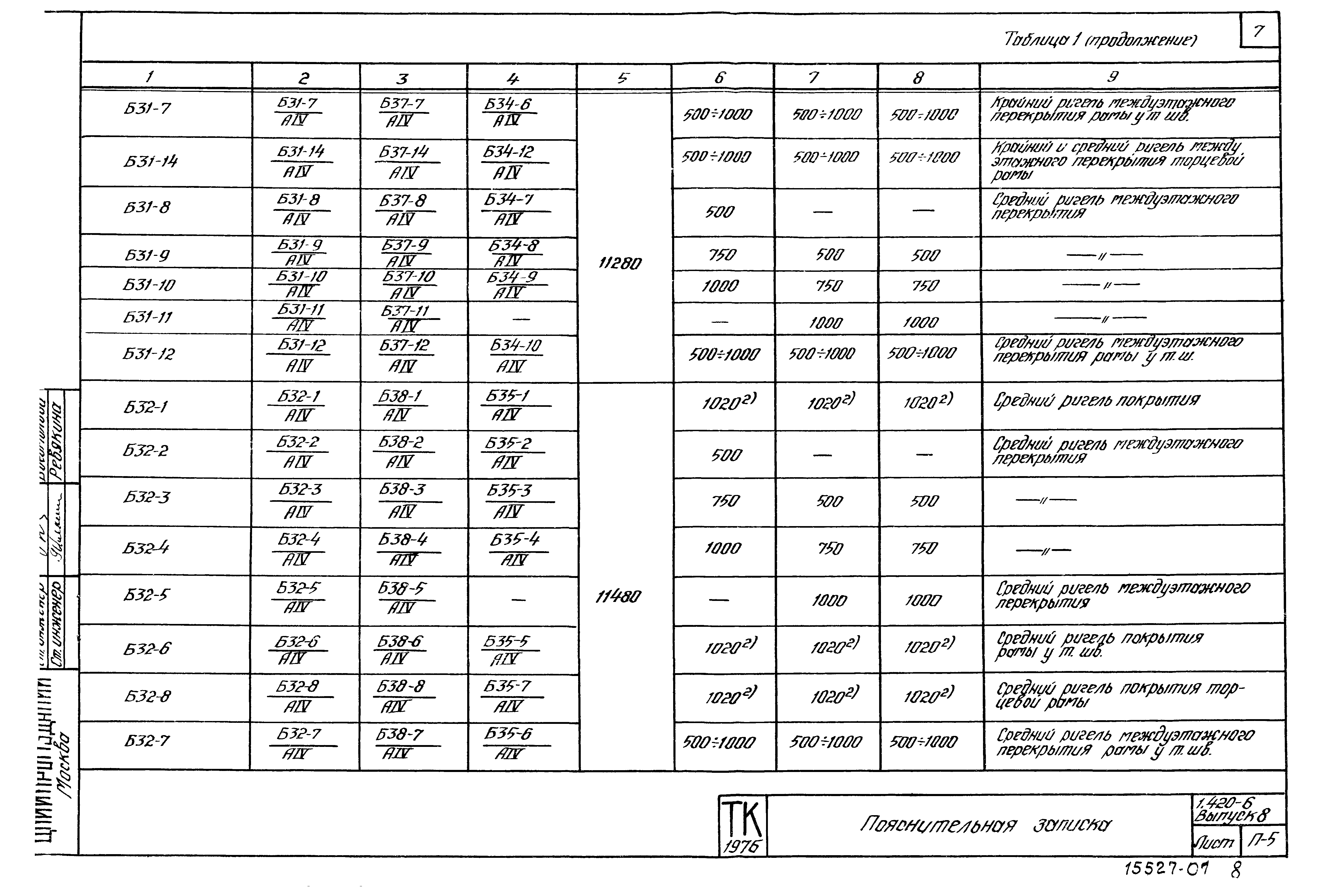 Серия 1.420-6