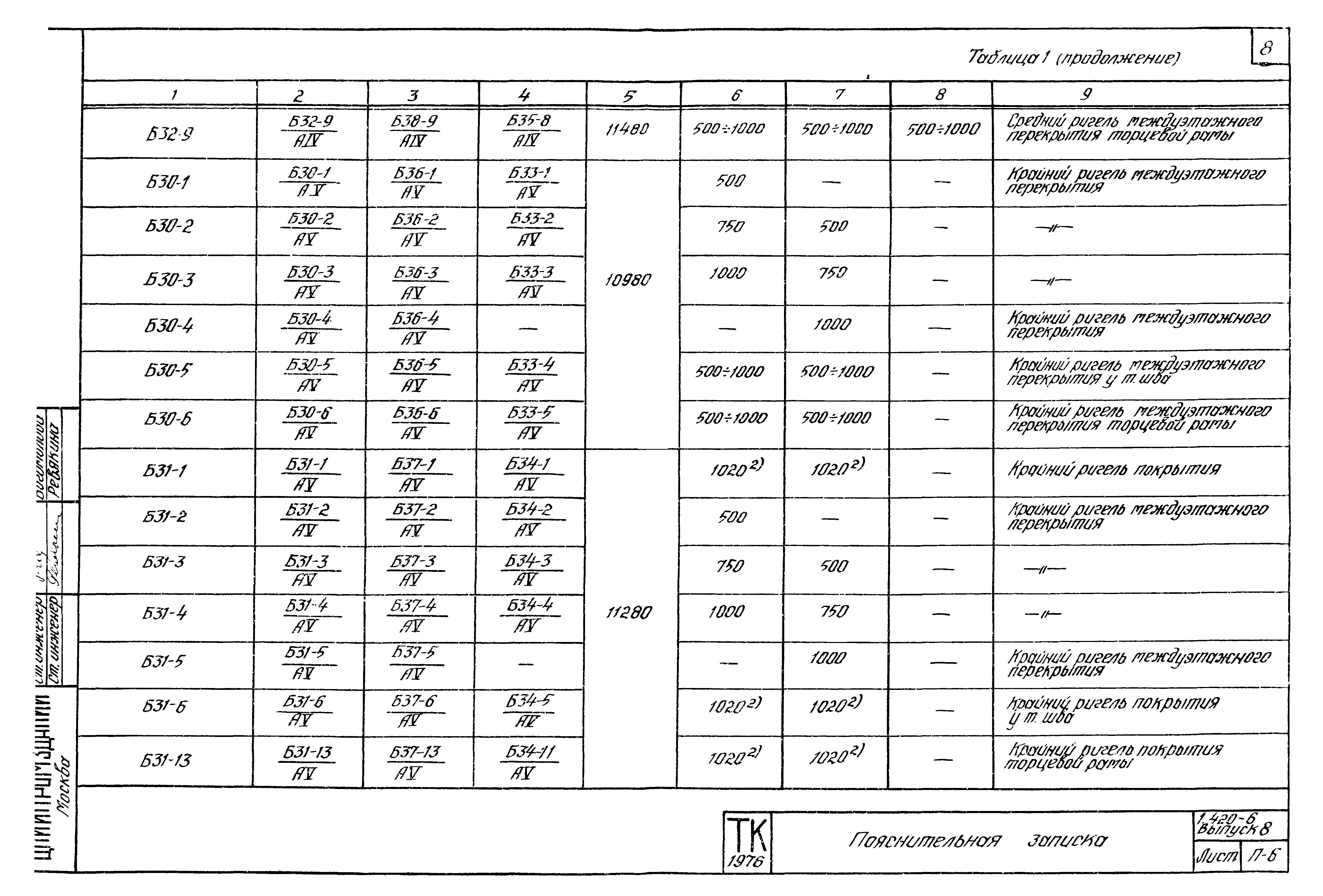 Серия 1.420-6