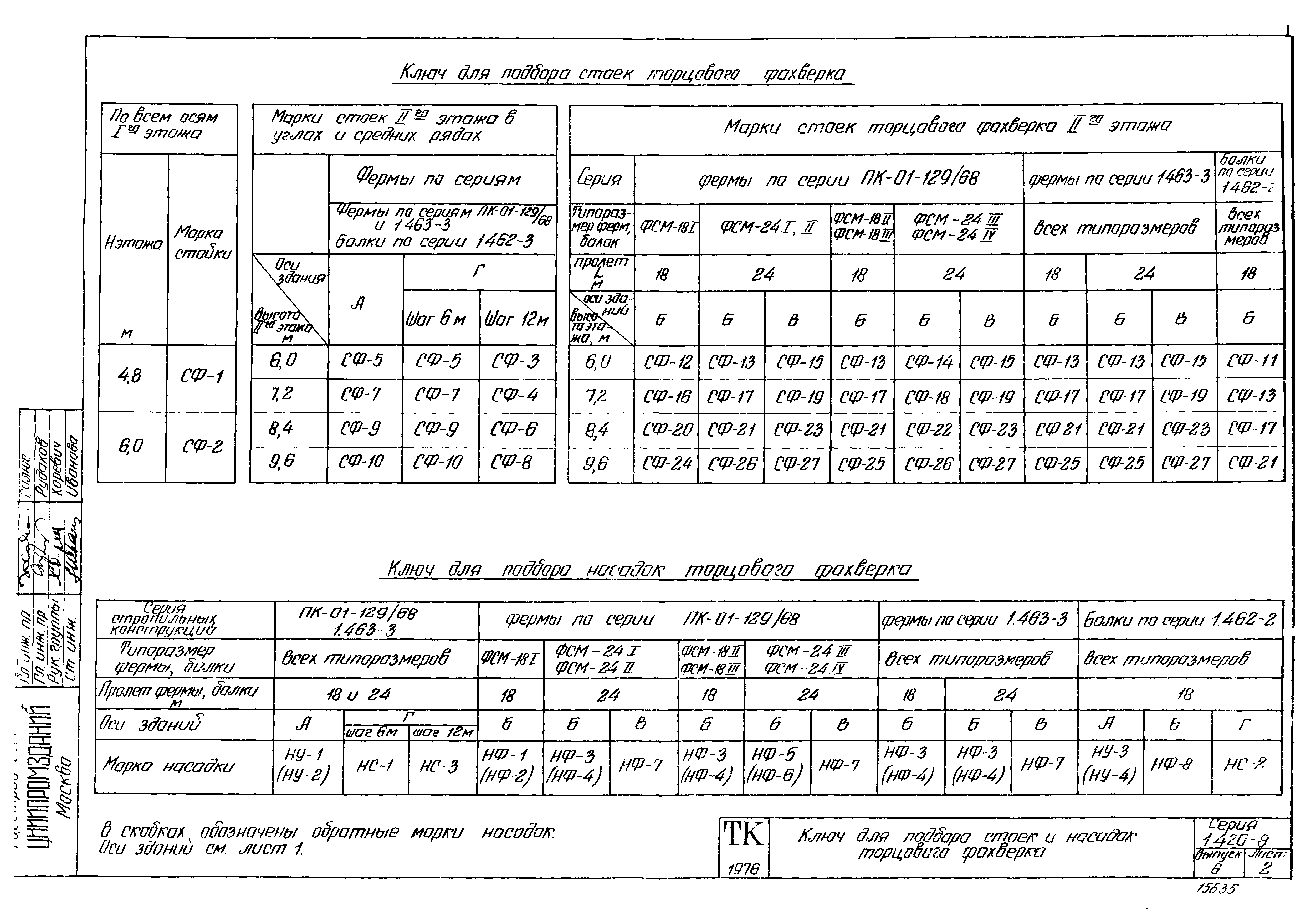 Серия 1.420-8