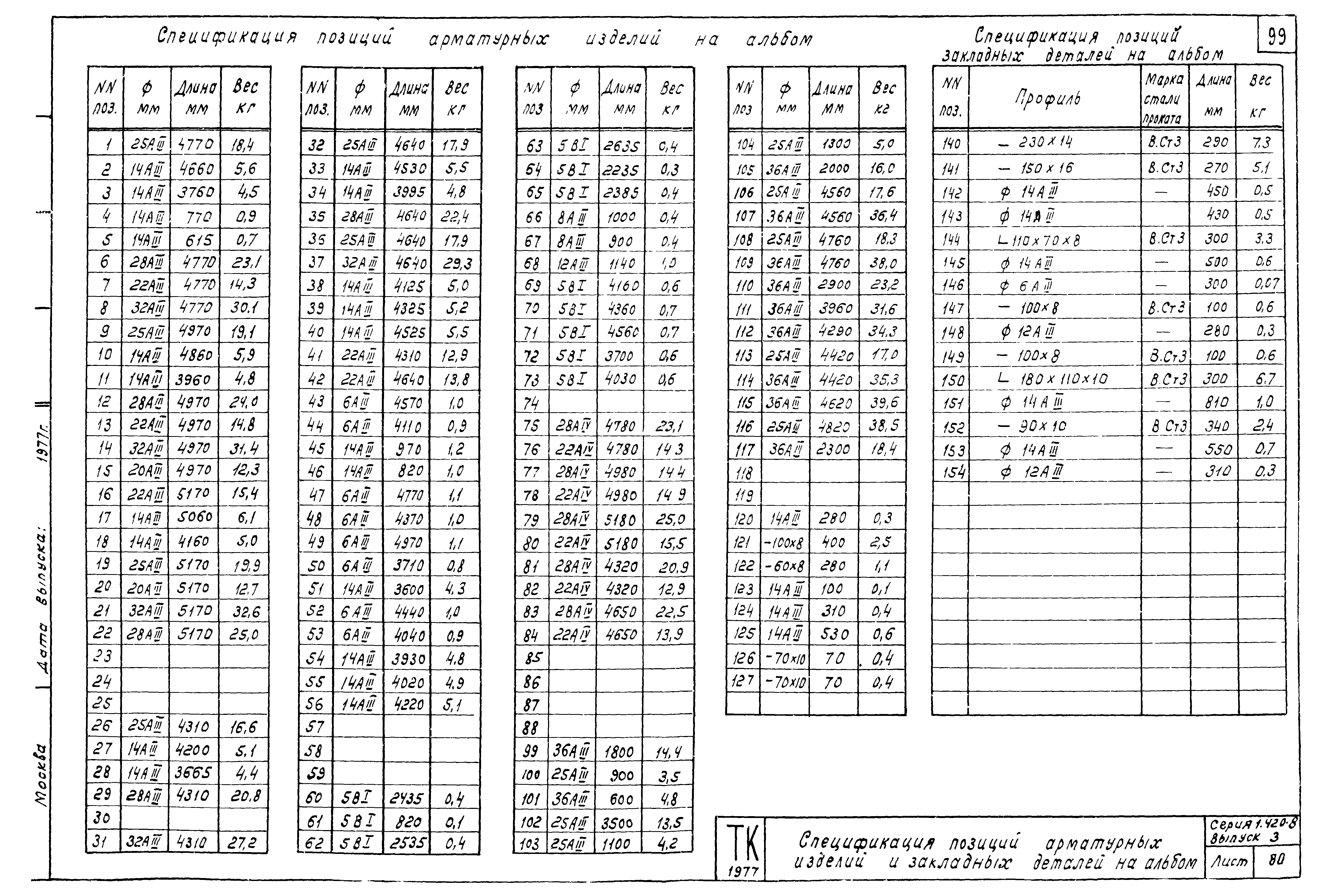 Серия 1.420-8