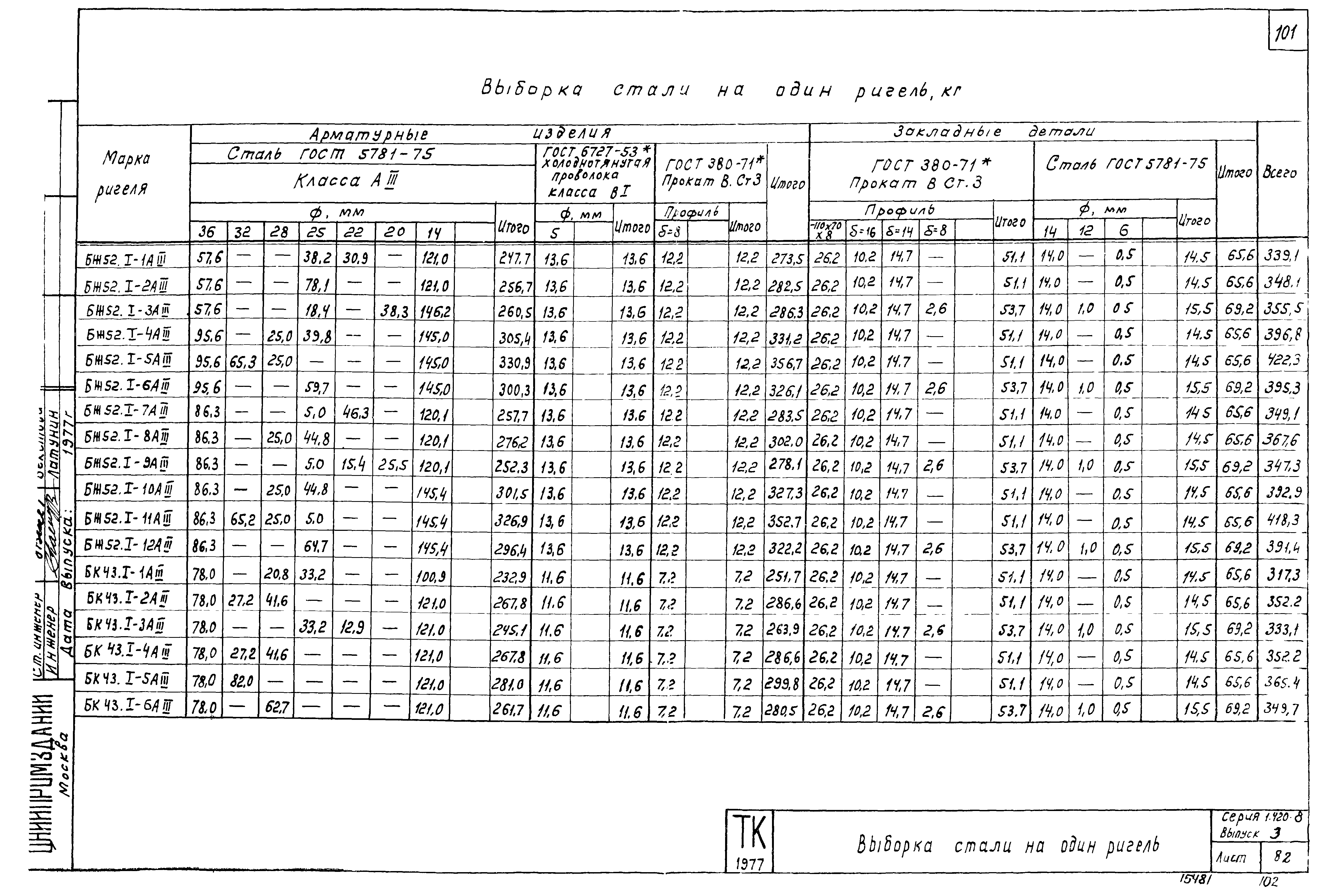 Серия 1.420-8