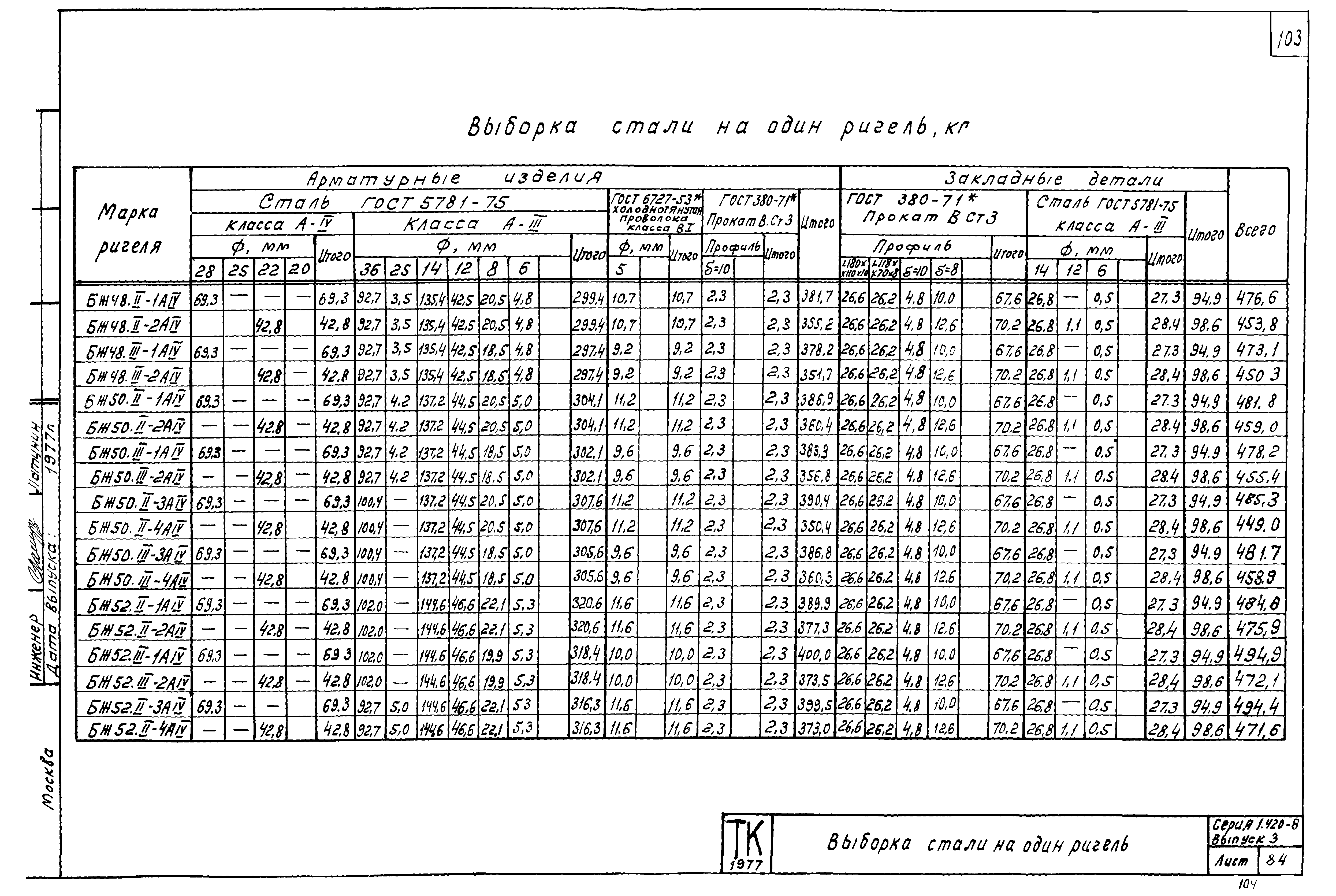 Серия 1.420-8