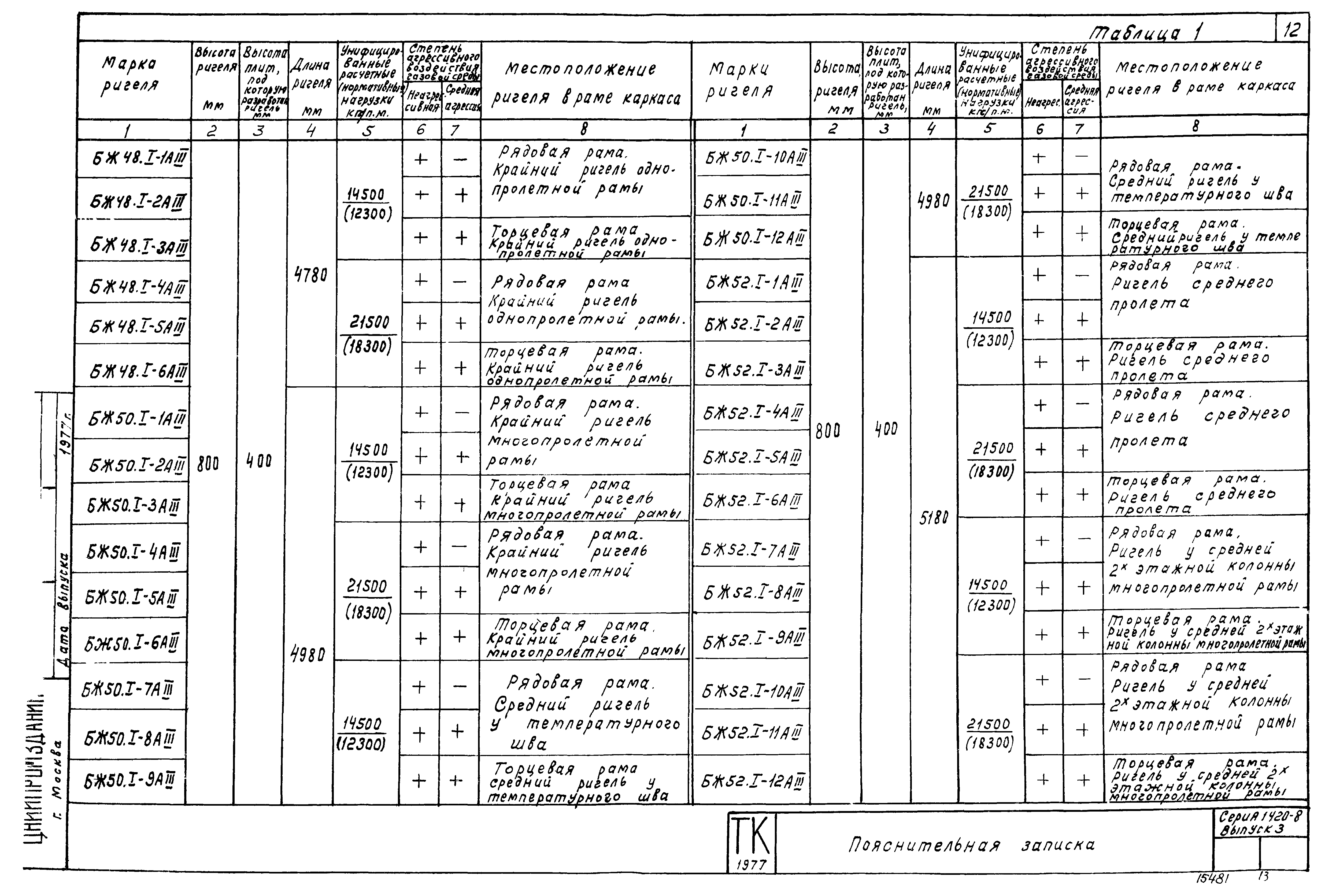 Серия 1.420-8