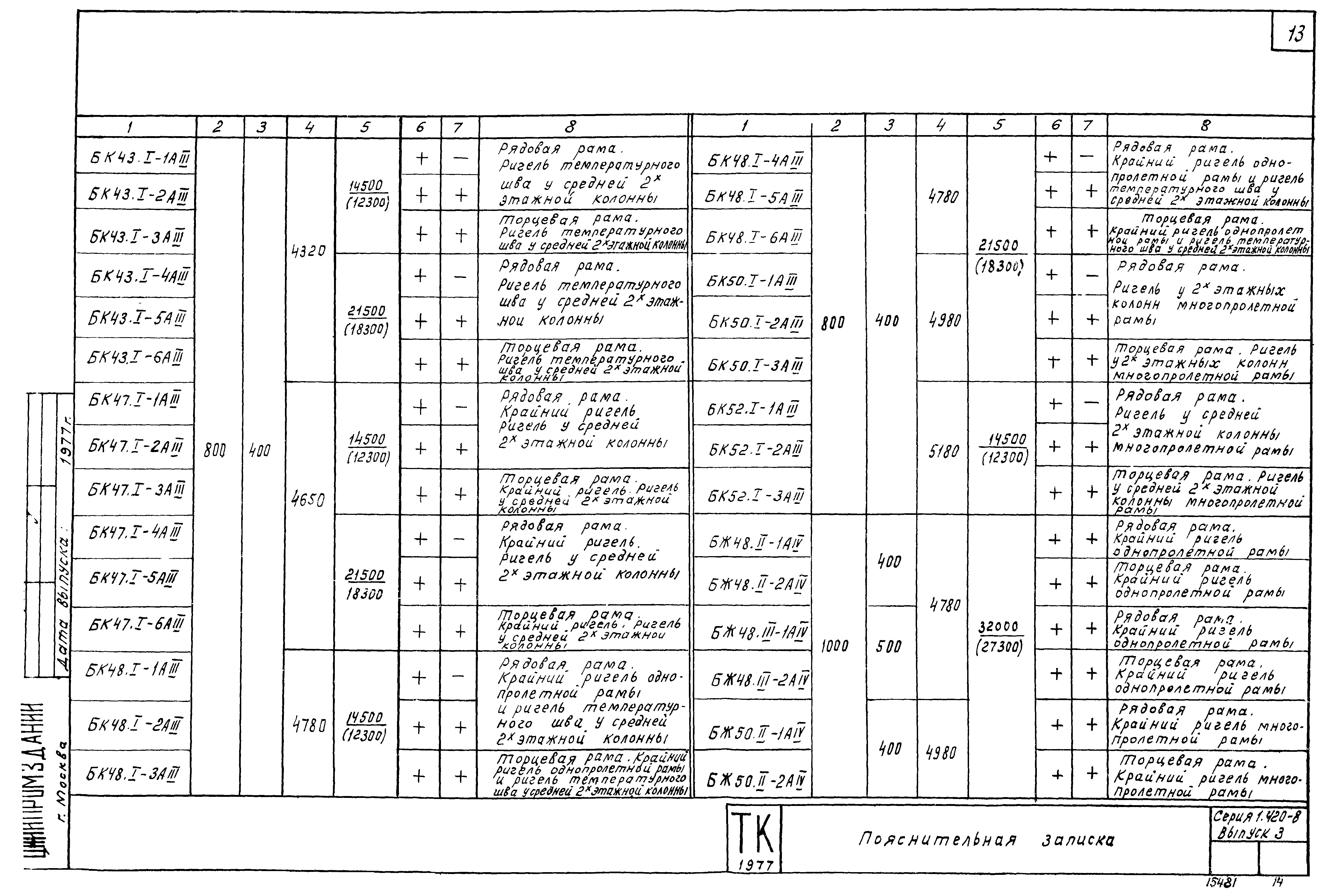 Серия 1.420-8