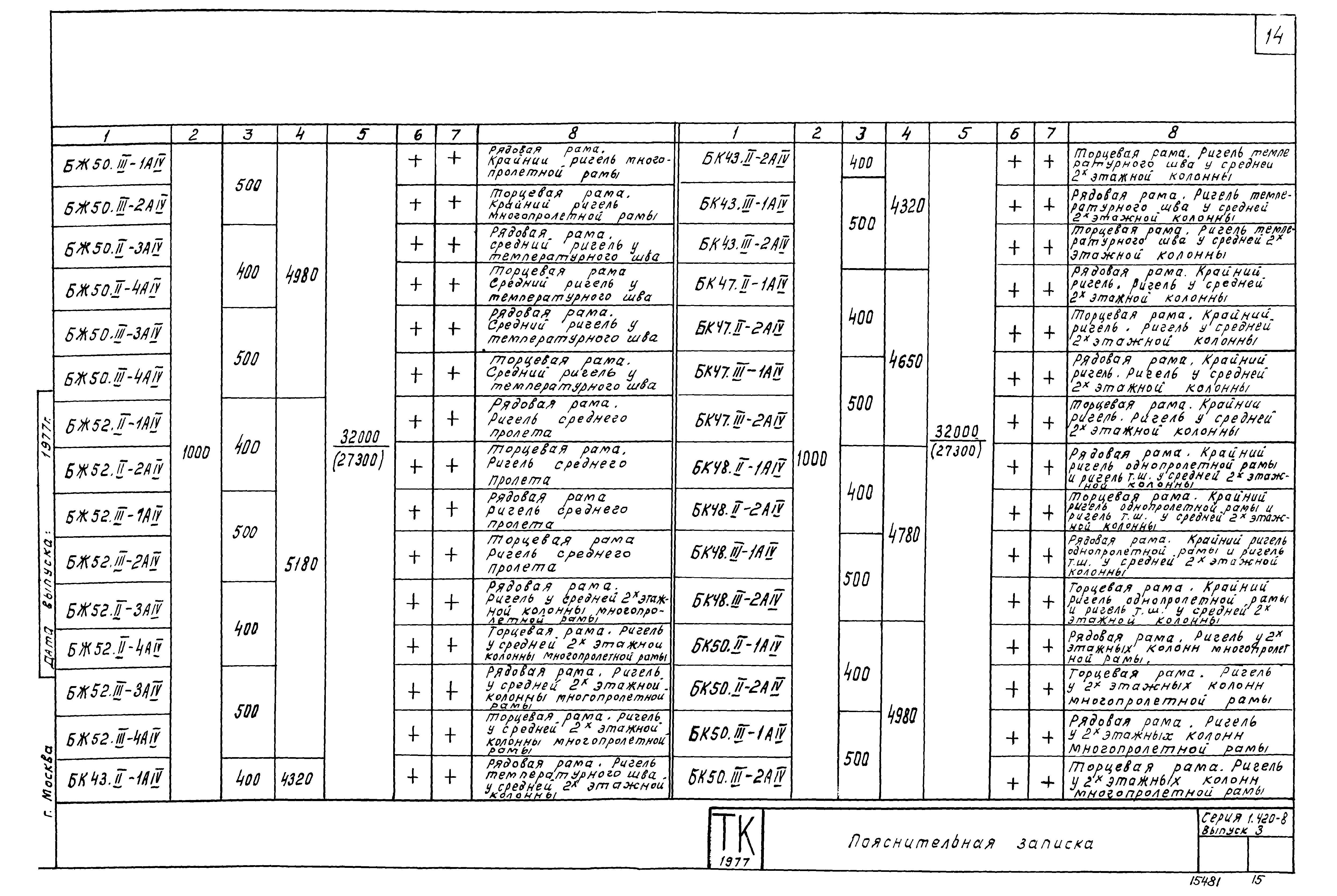 Серия 1.420-8