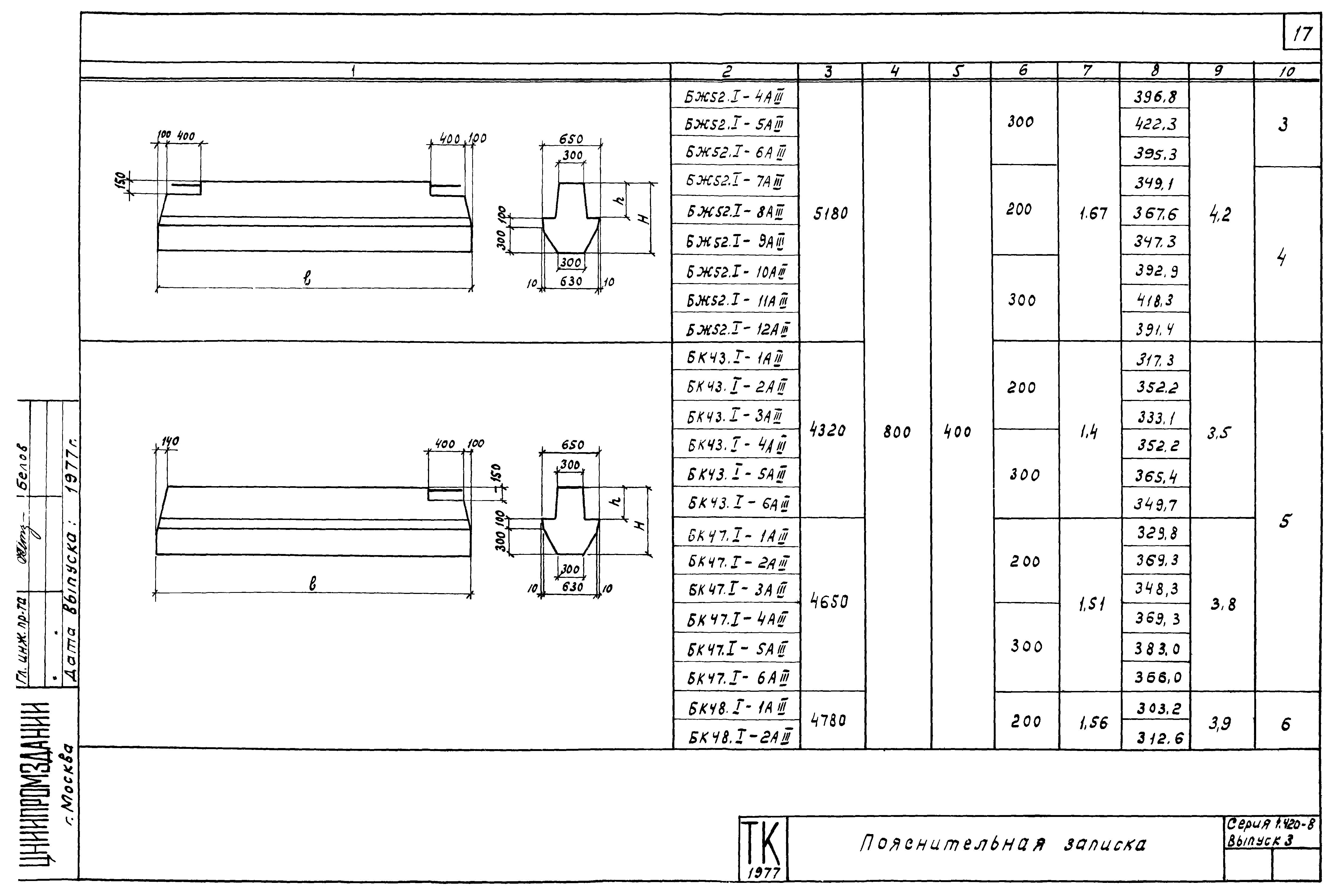 Серия 1.420-8