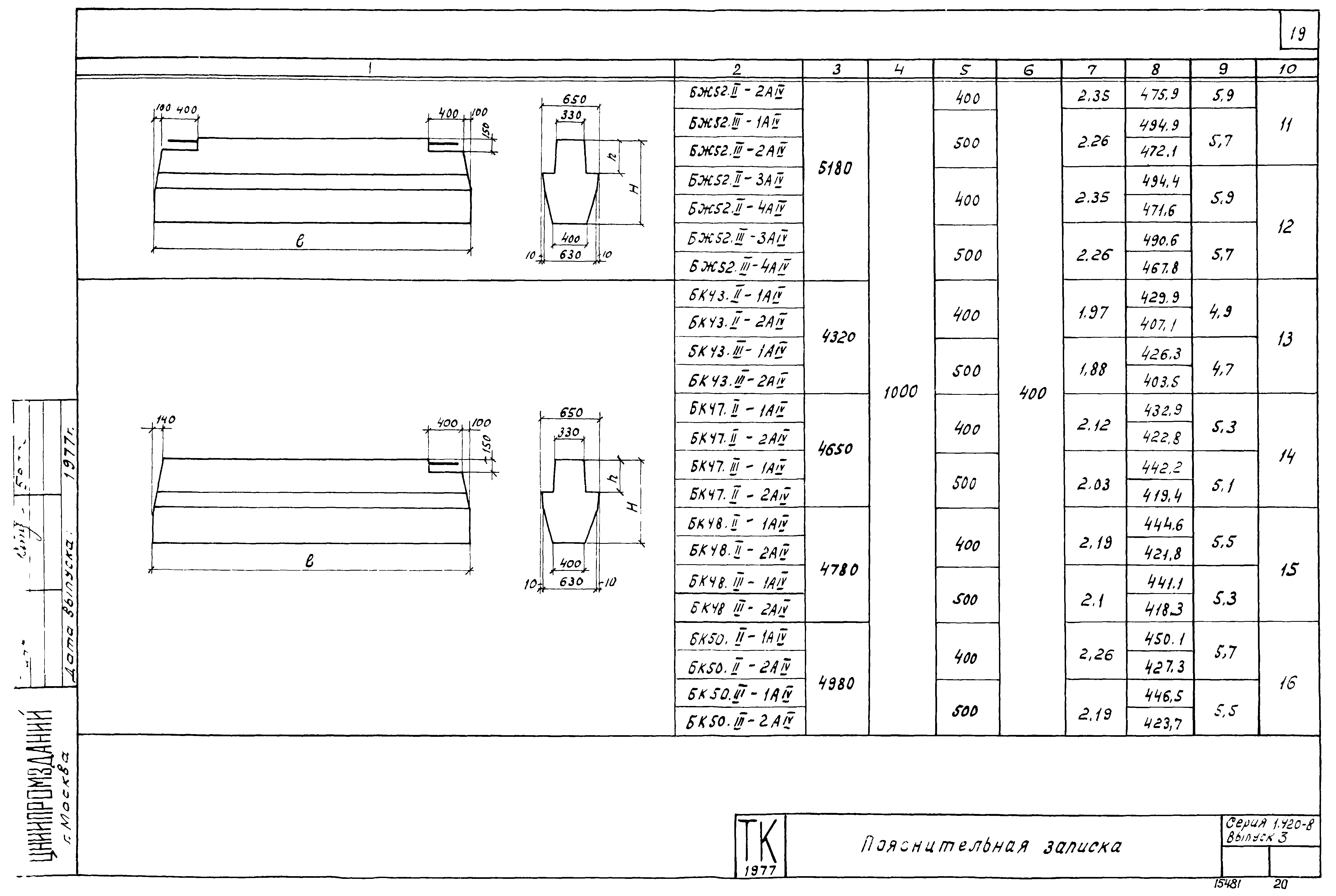 Серия 1.420-8