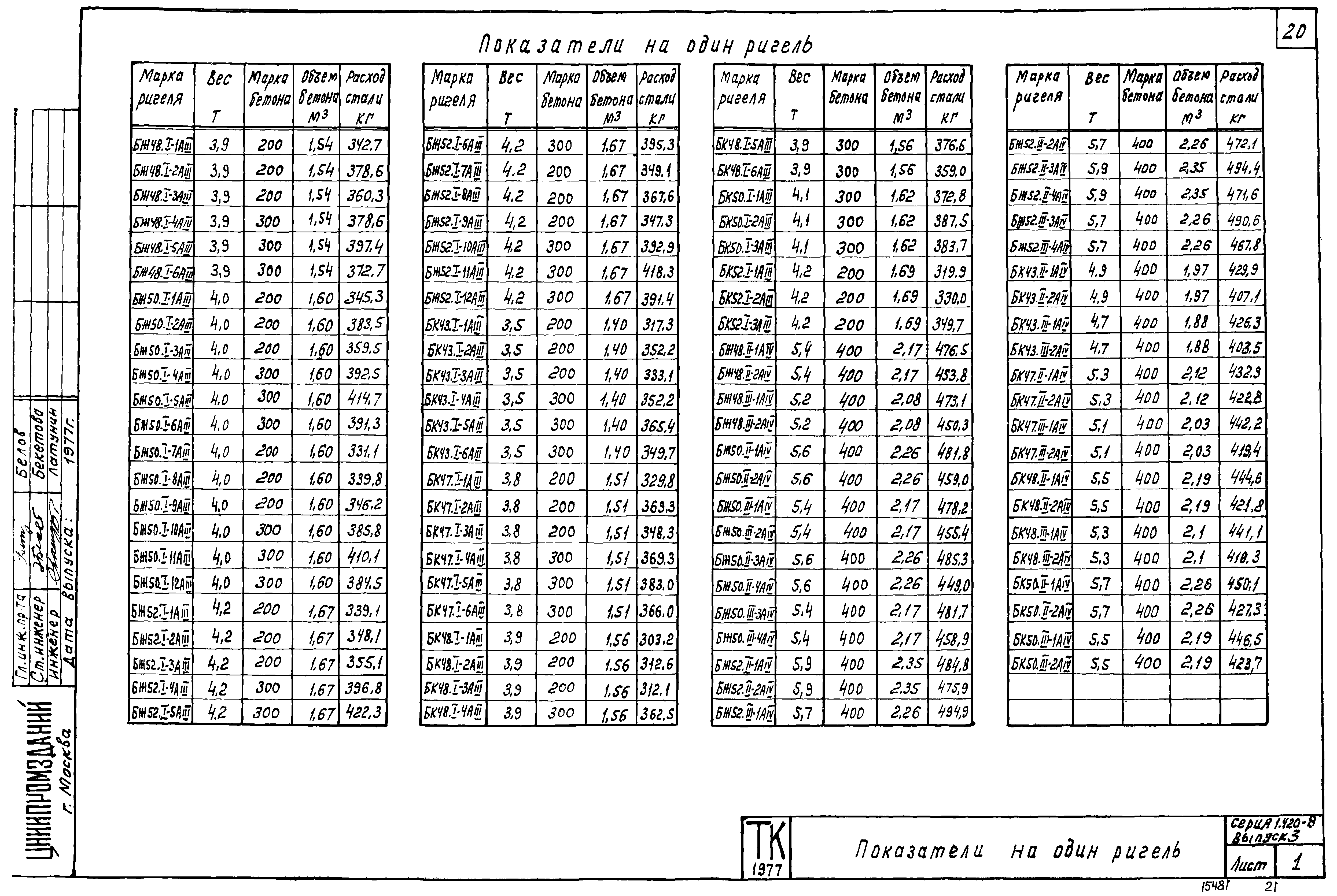 Серия 1.420-8