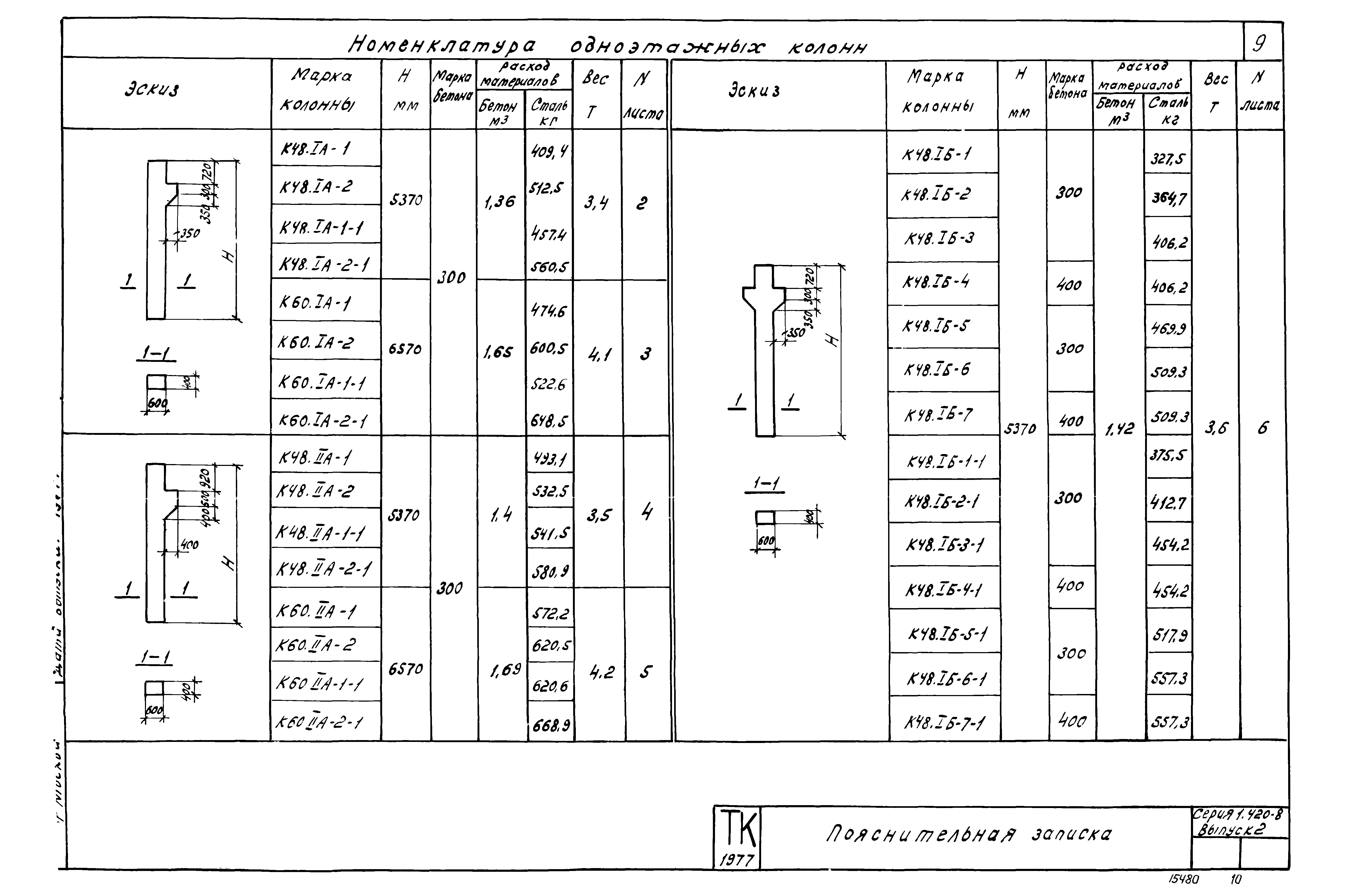 Серия 1.420-8