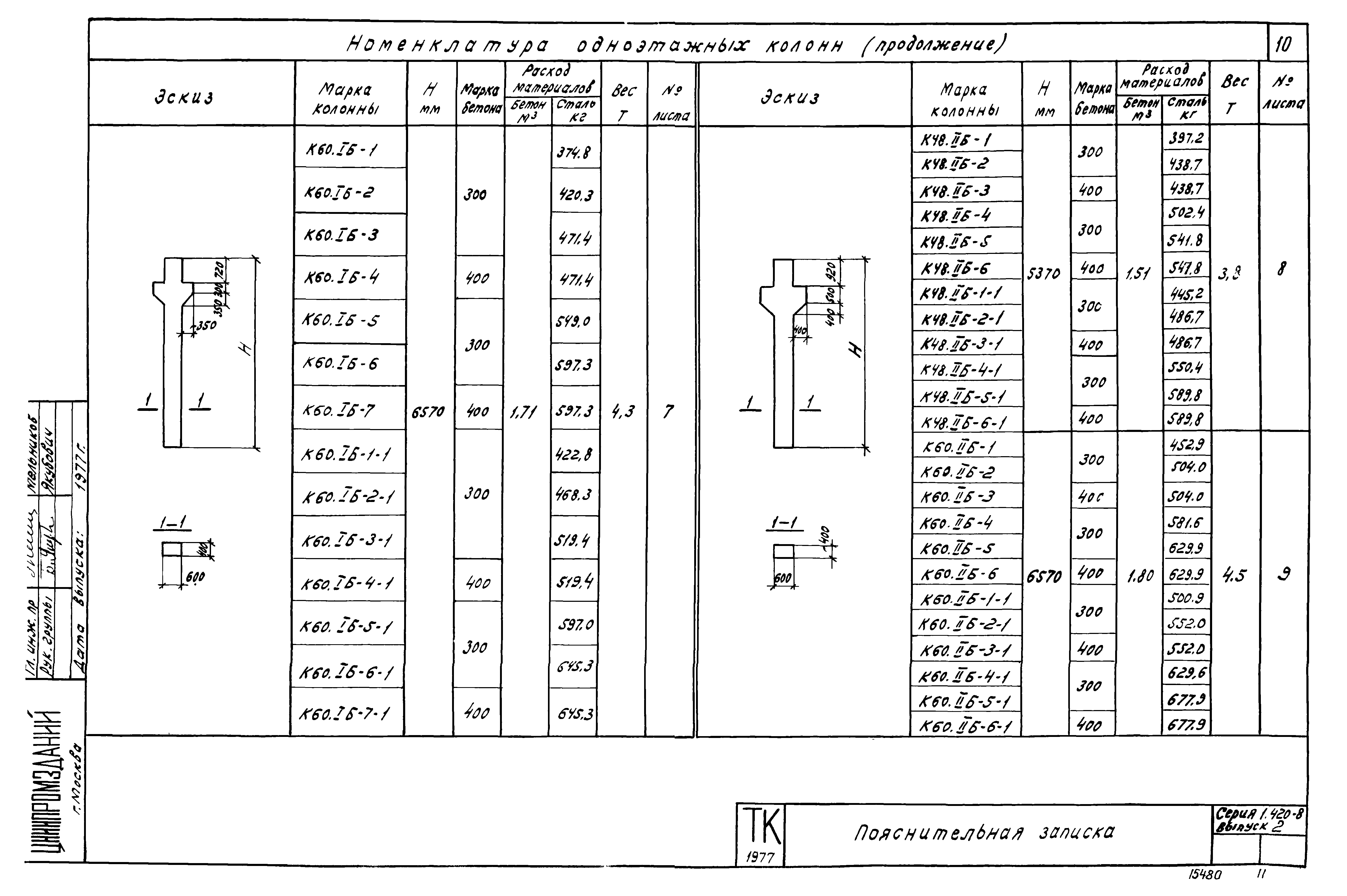 Серия 1.420-8