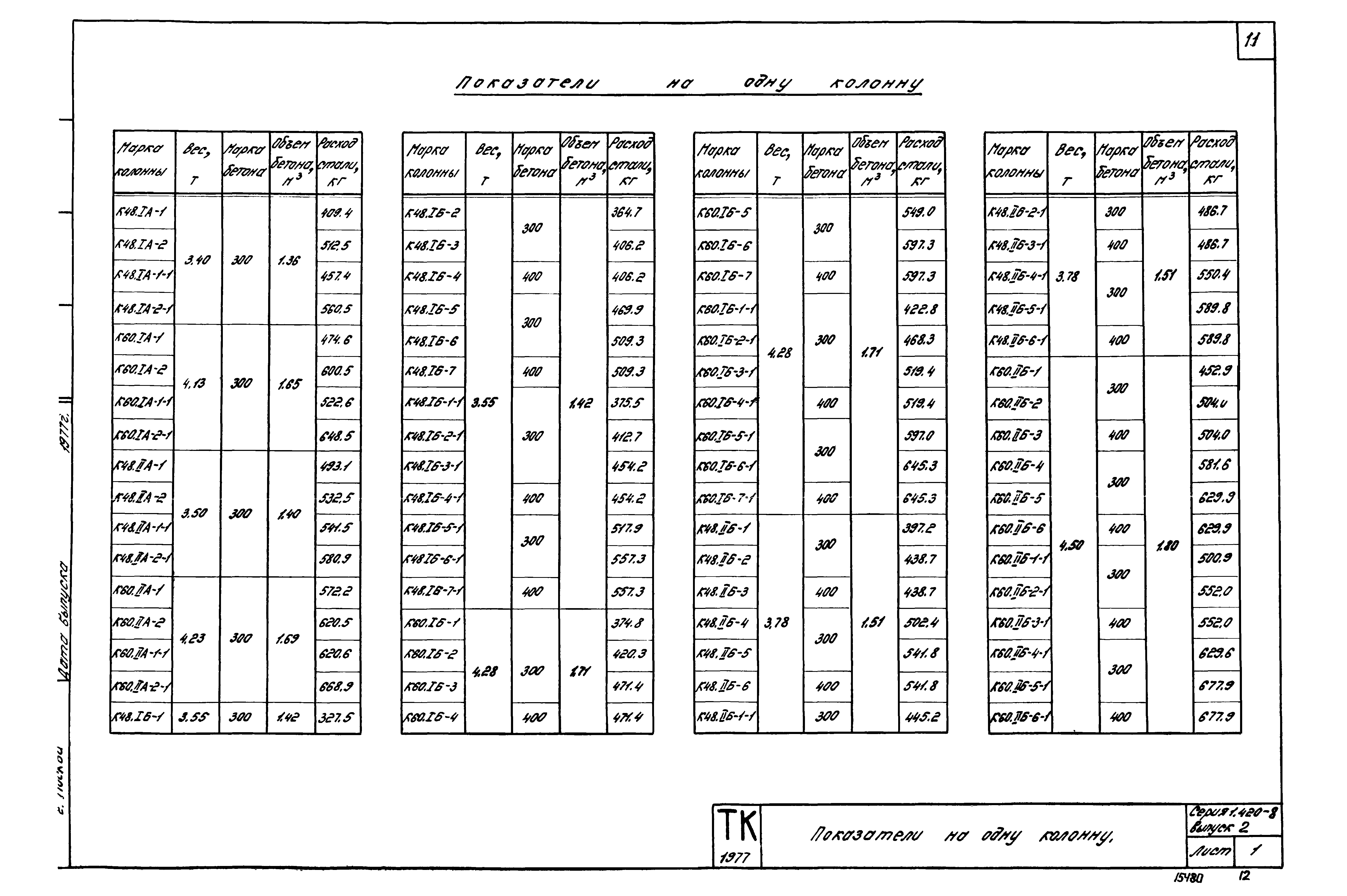 Серия 1.420-8