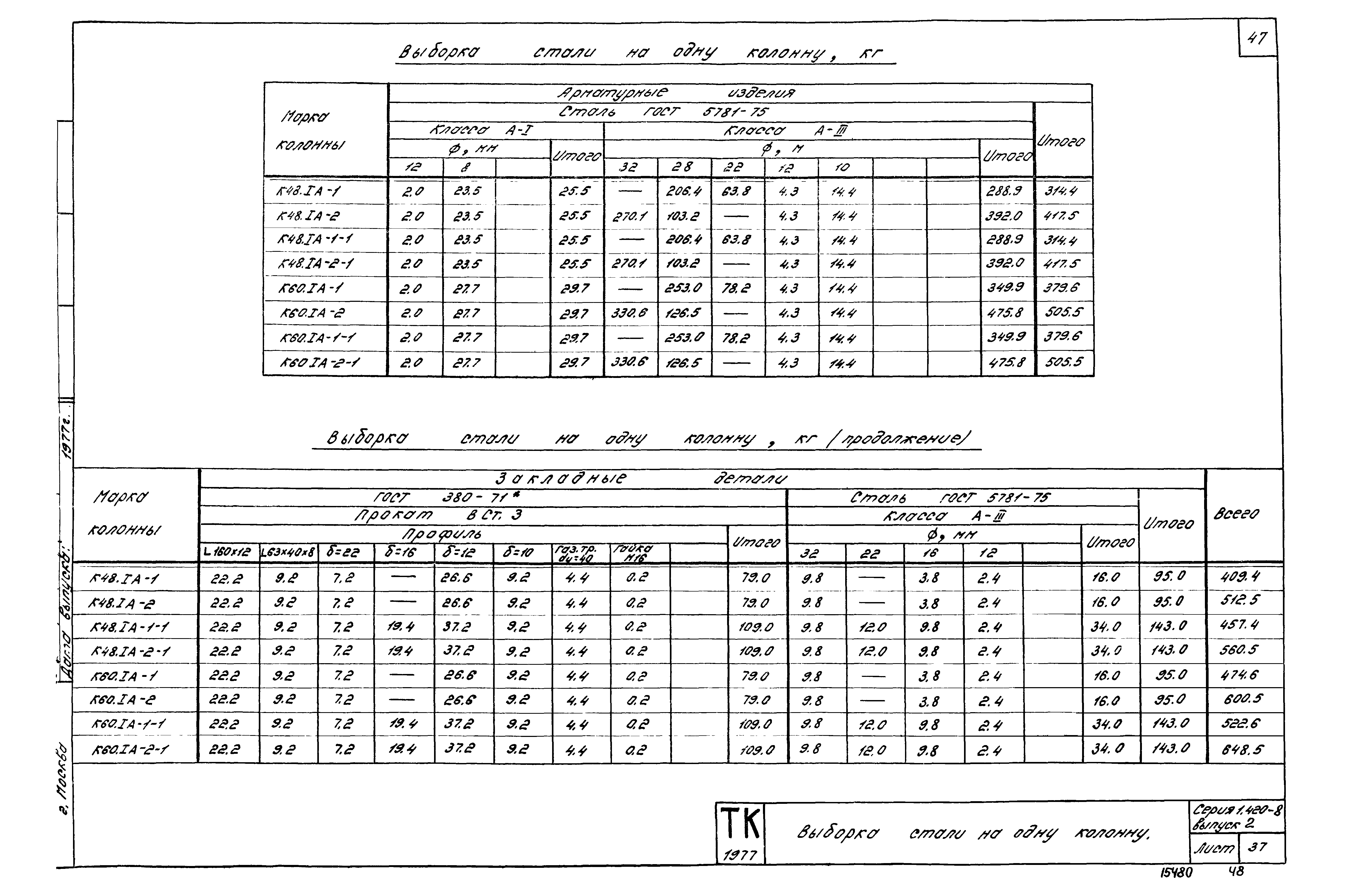 Серия 1.420-8