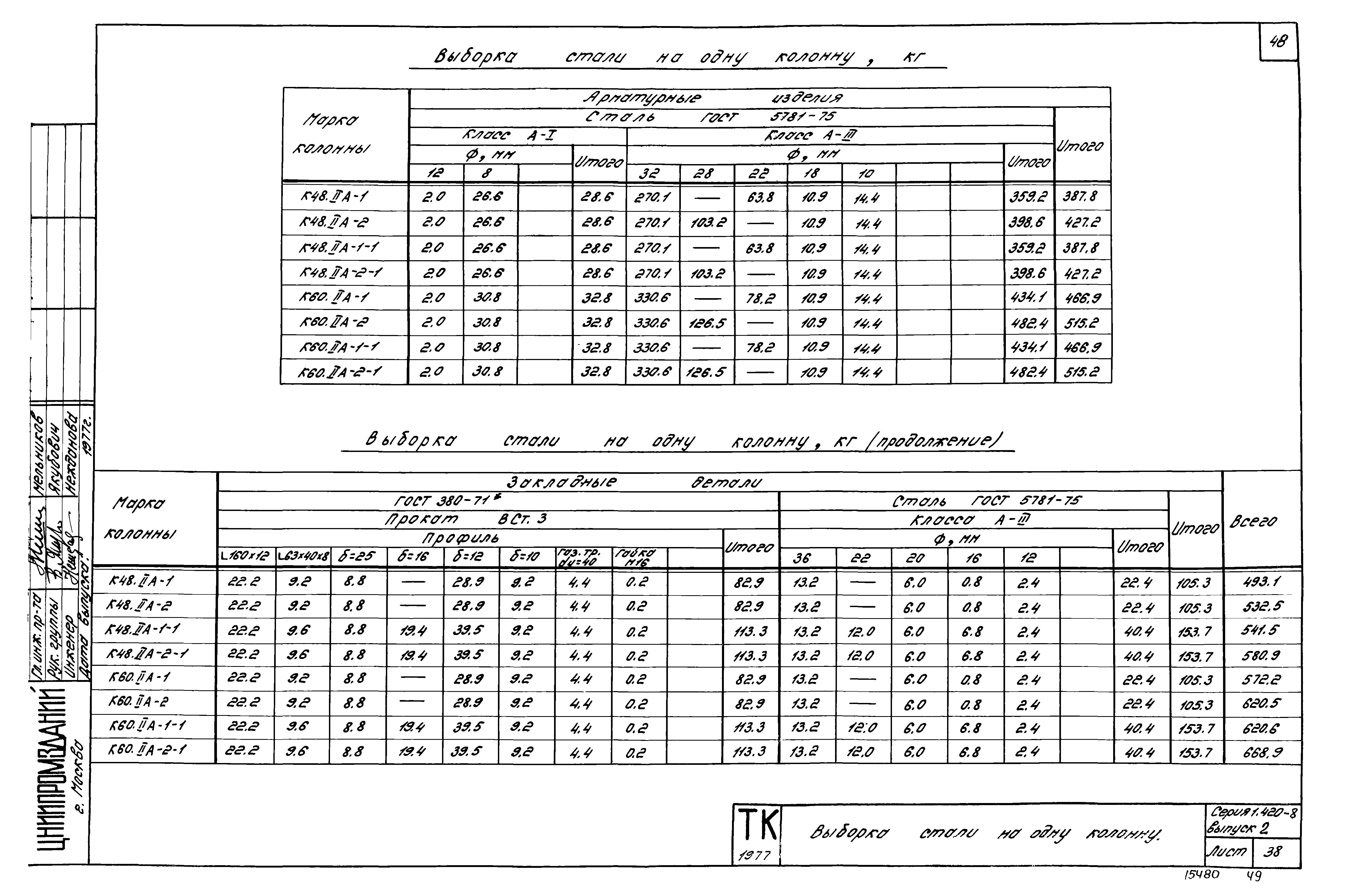 Серия 1.420-8