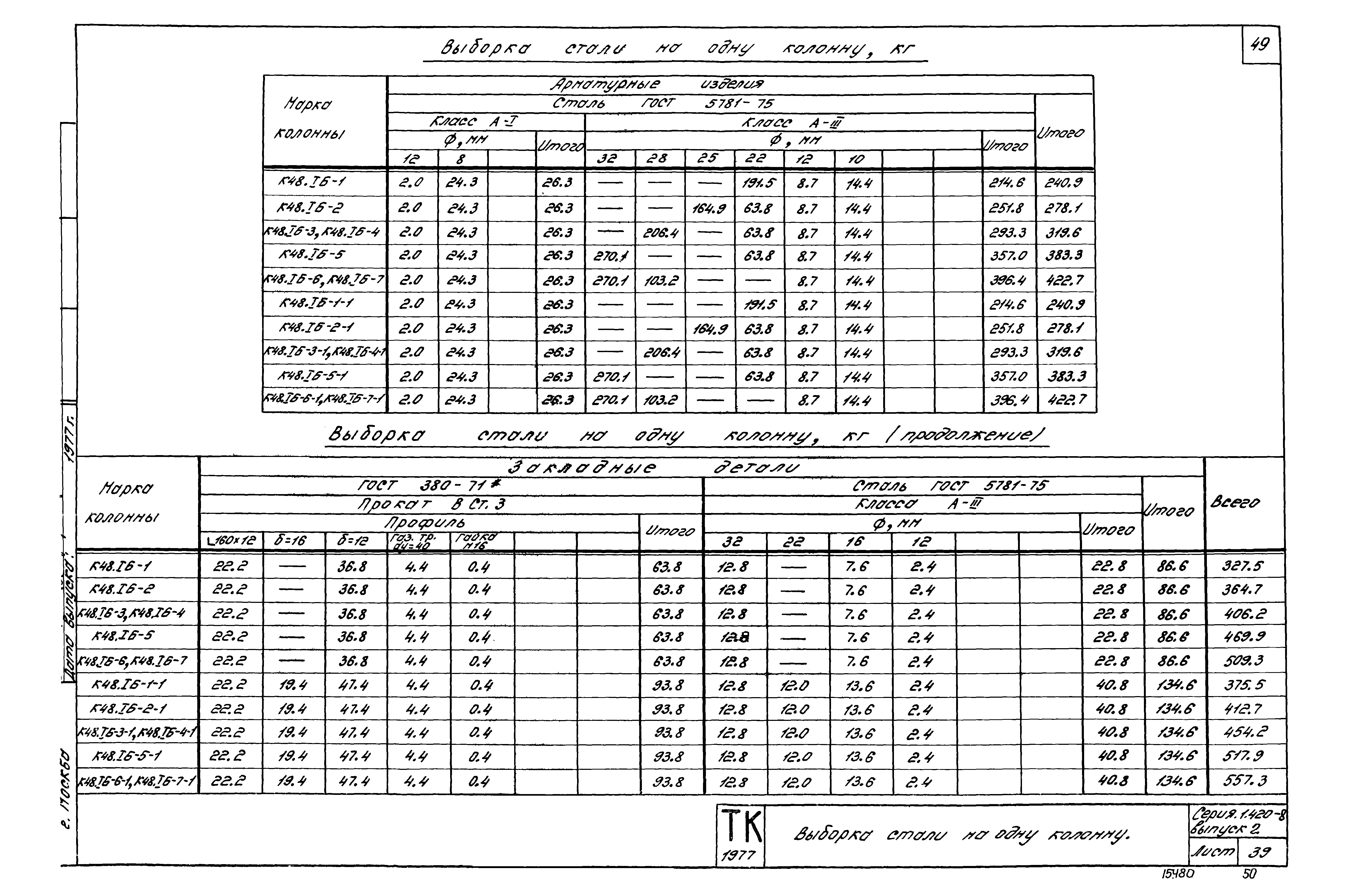 Серия 1.420-8