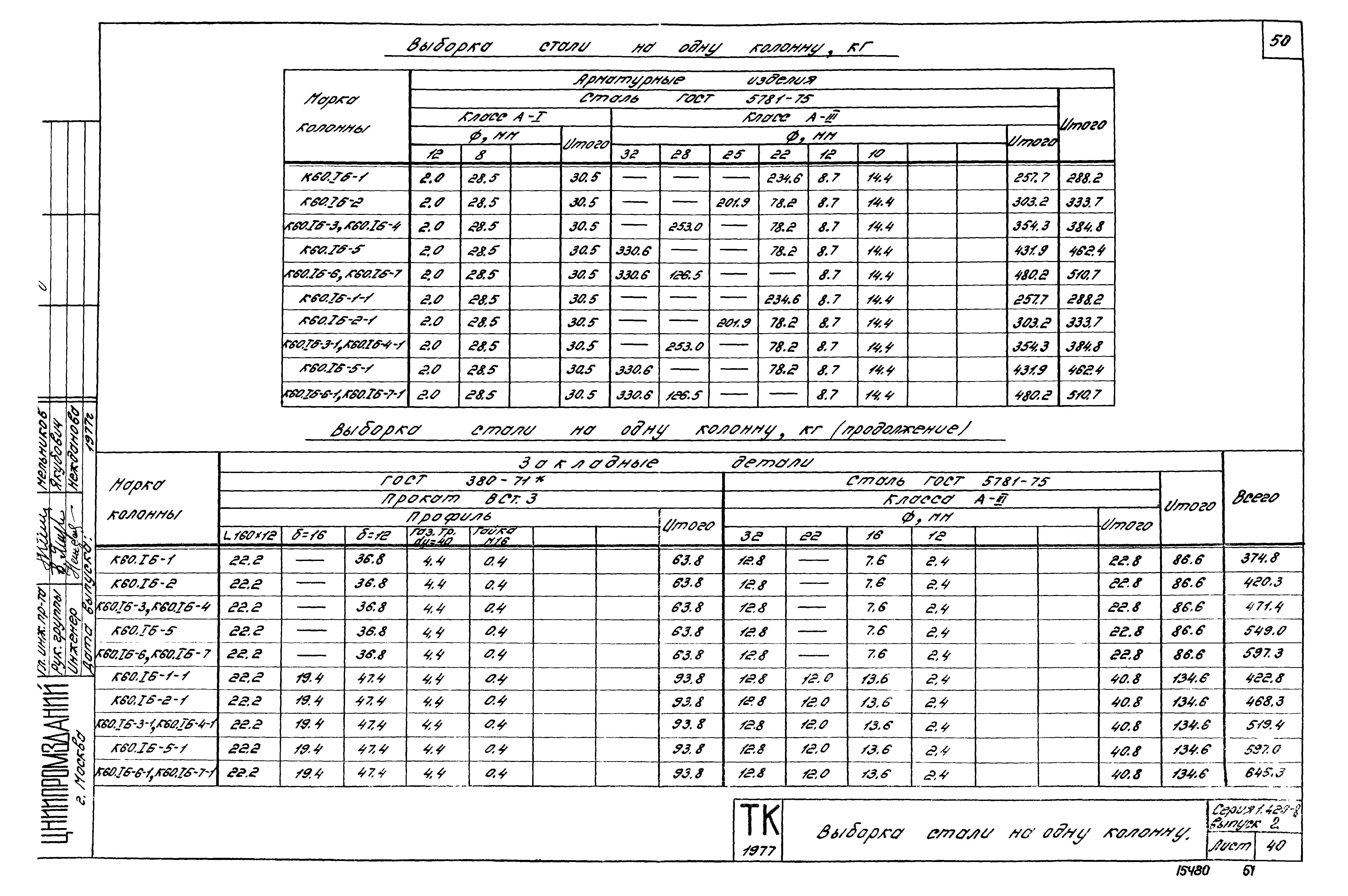 Серия 1.420-8