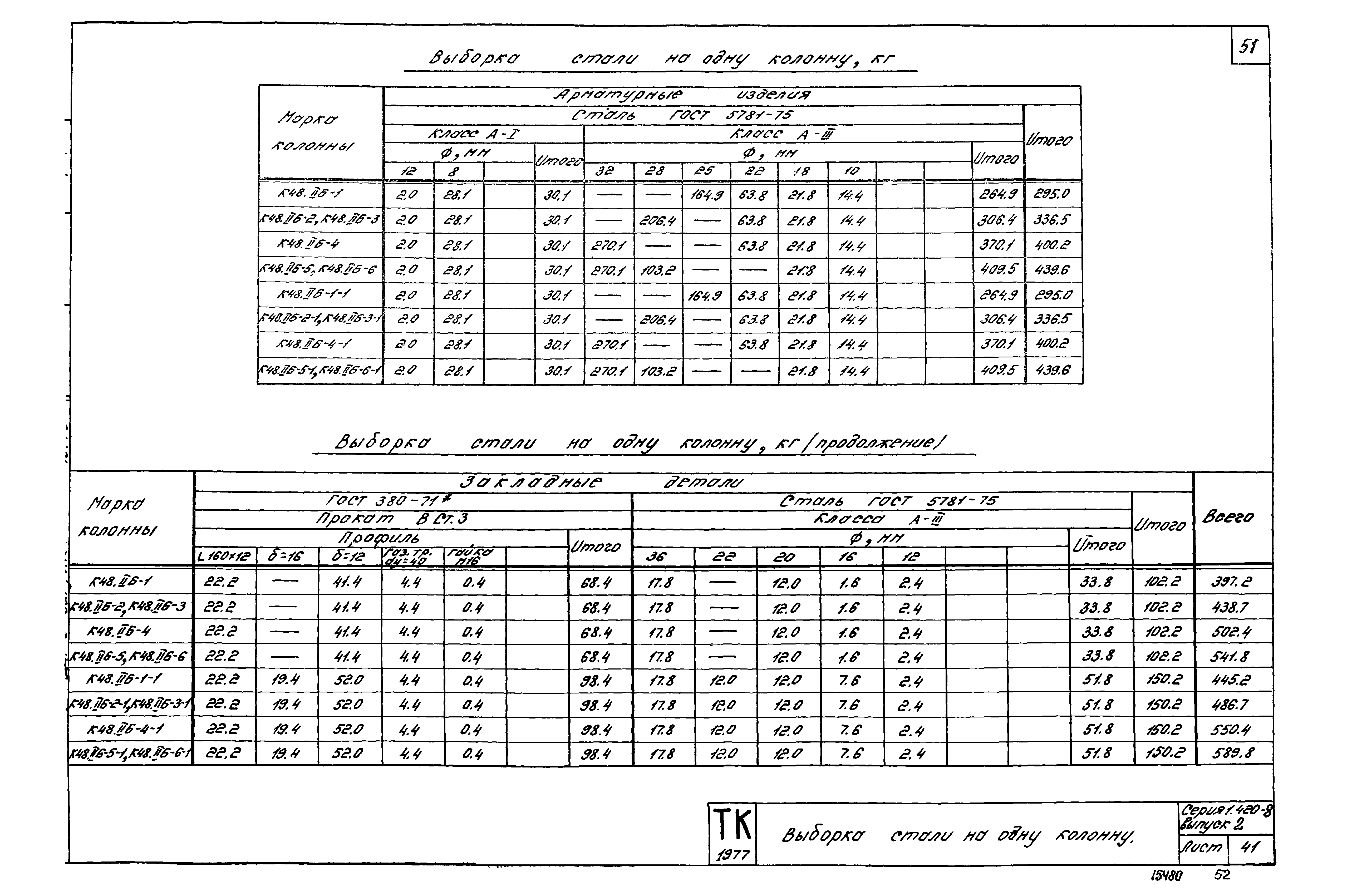 Серия 1.420-8