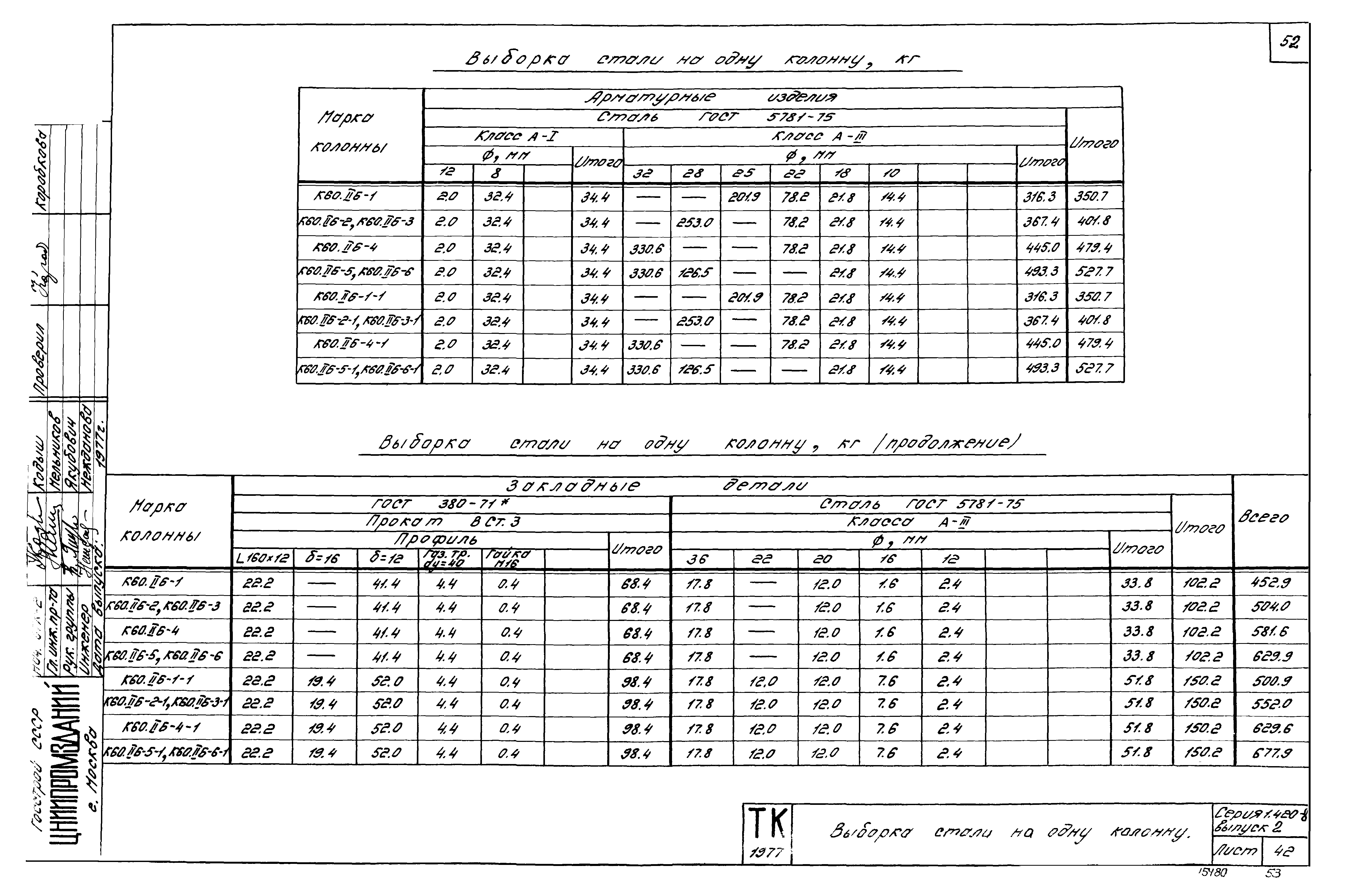 Серия 1.420-8