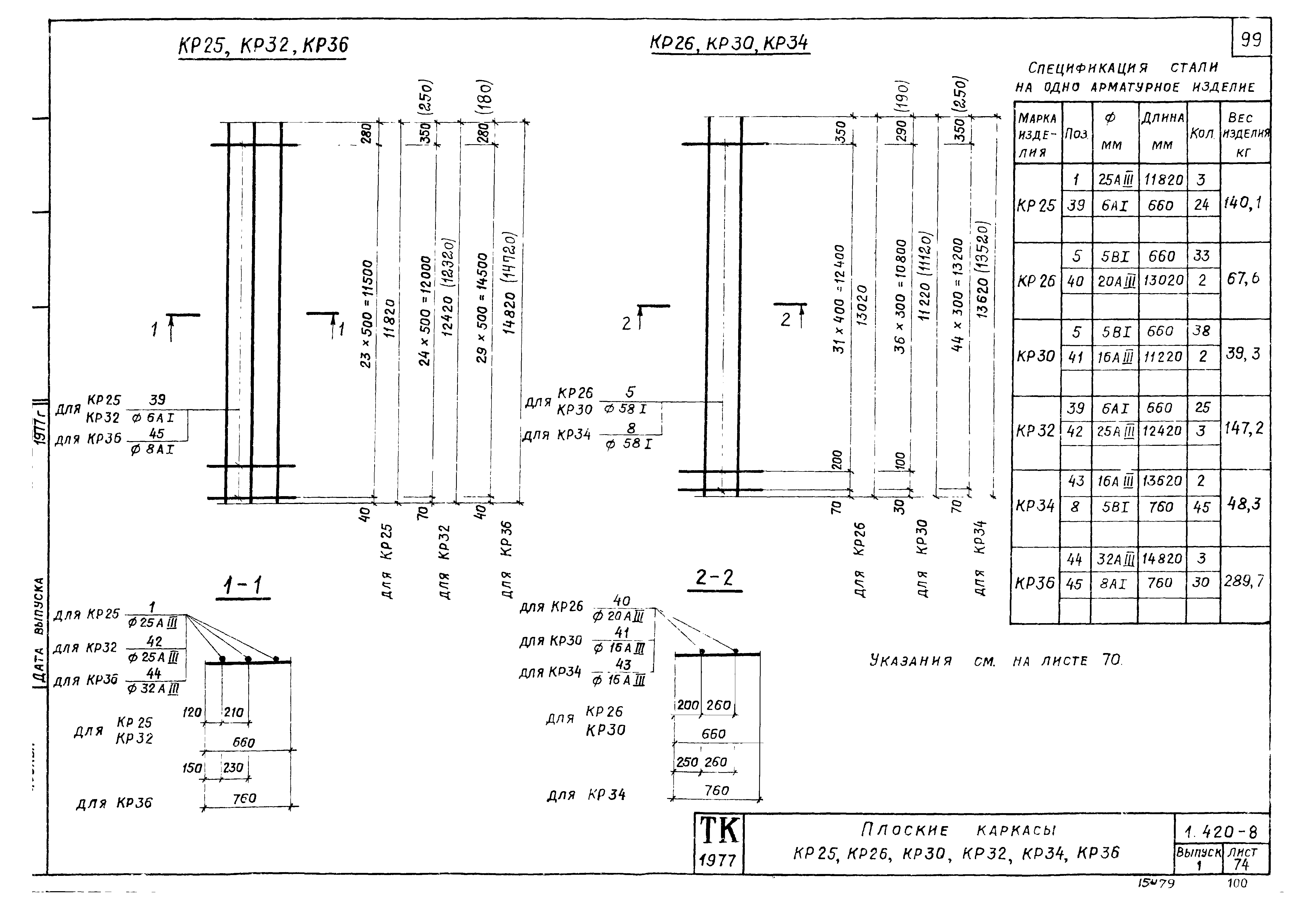 Серия 1.420-8