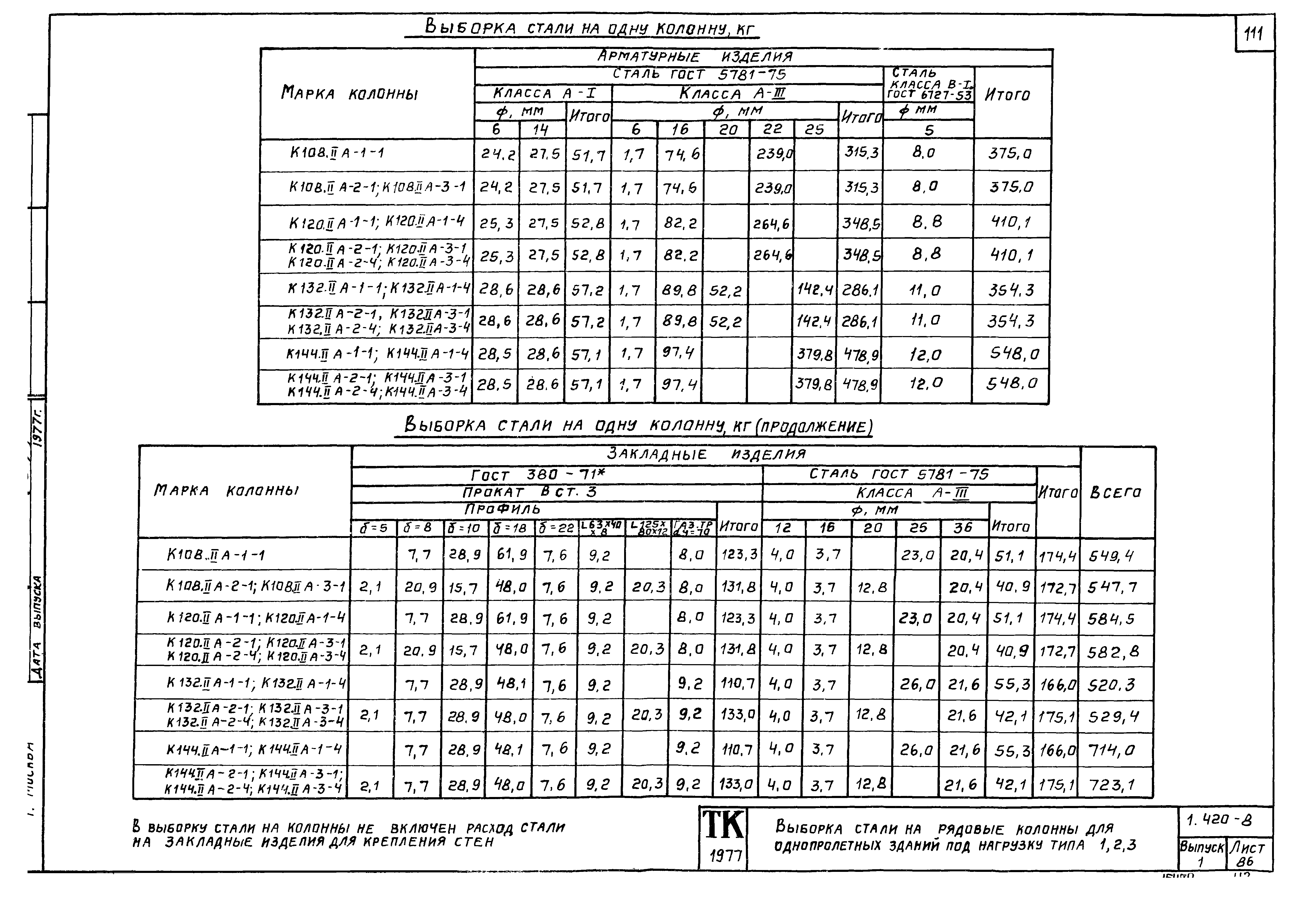 Серия 1.420-8