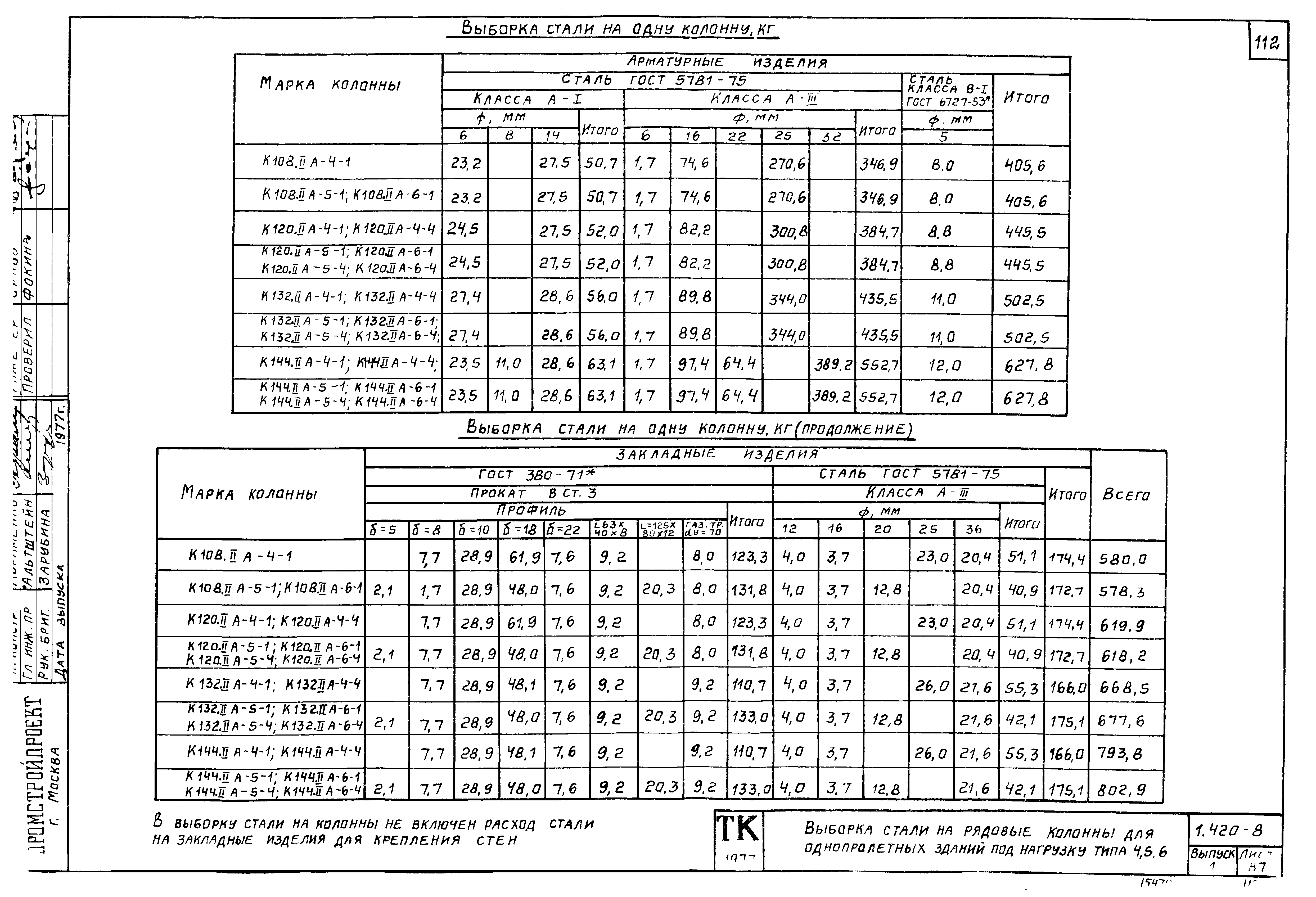 Серия 1.420-8